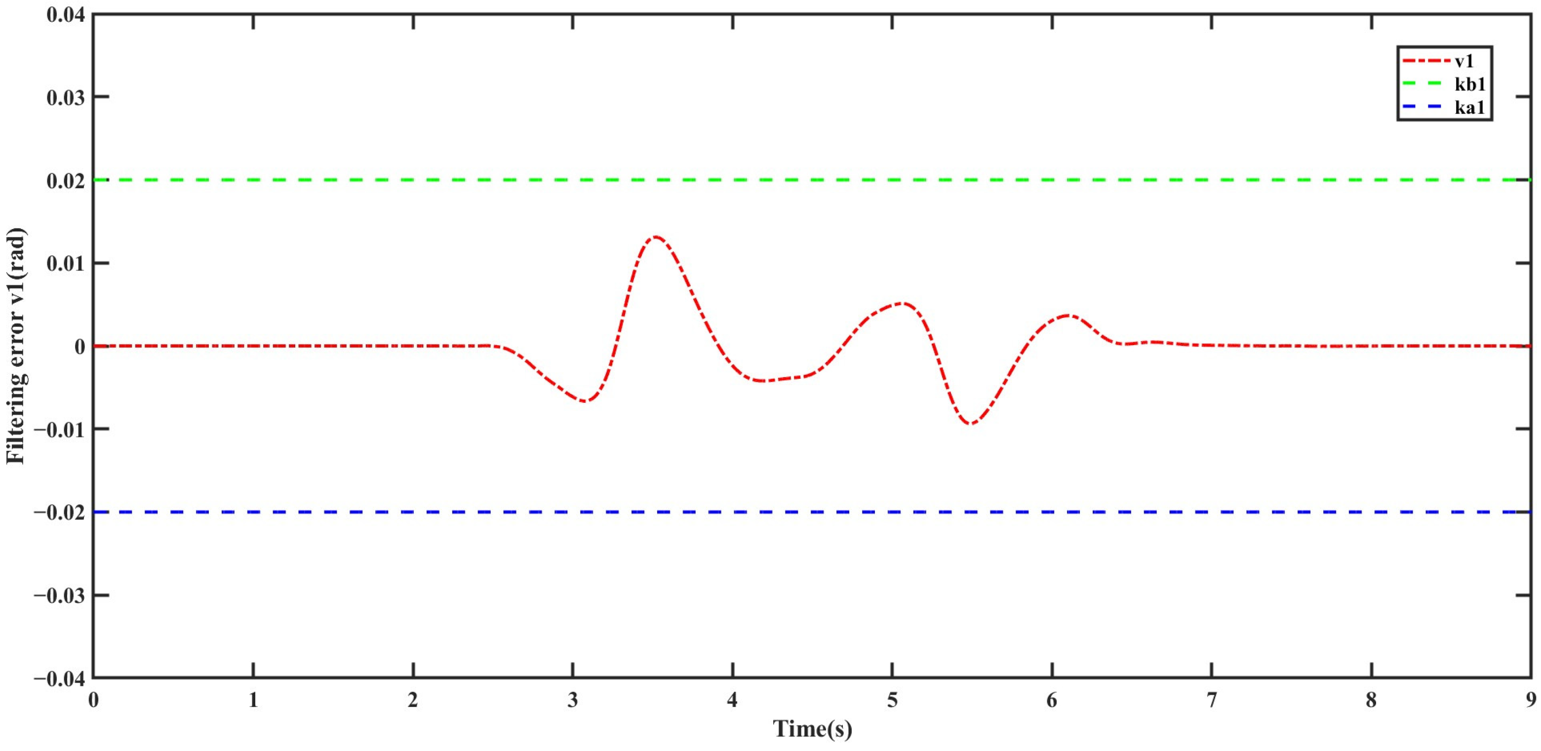 Actuators 14 00148 g013