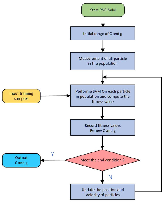 Actuators 14 00152 g005
