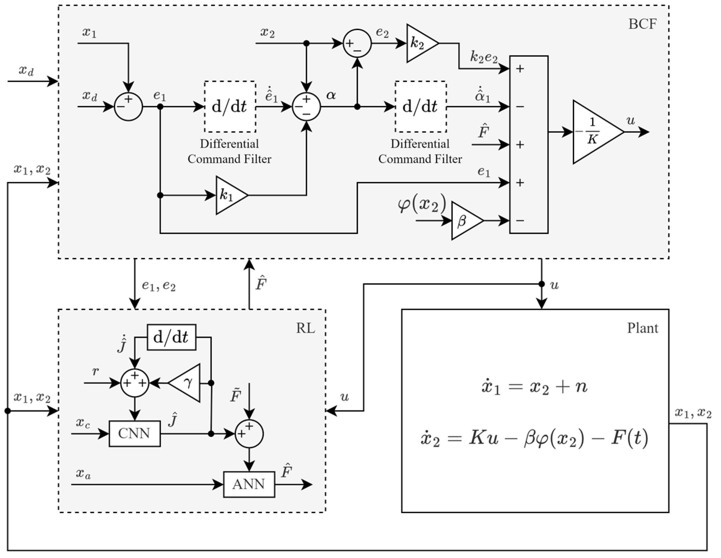 Actuators 14 00155 g002