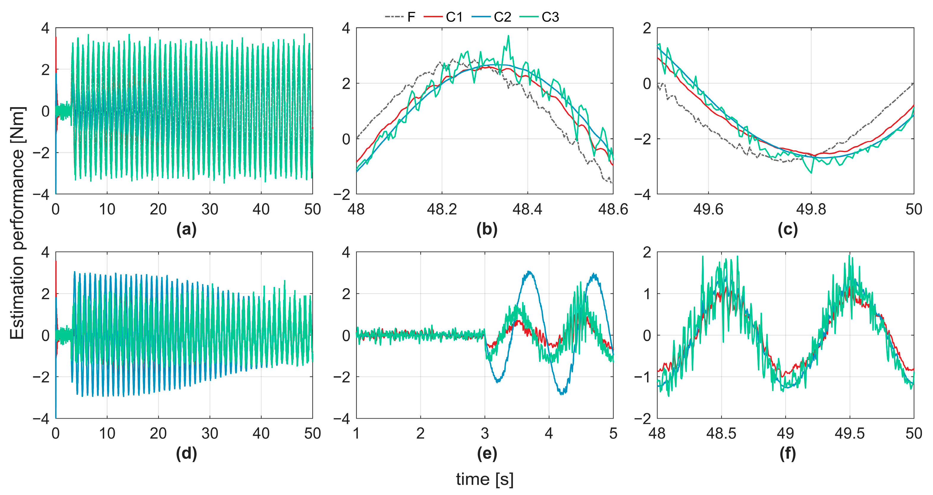 Actuators 14 00155 g005
