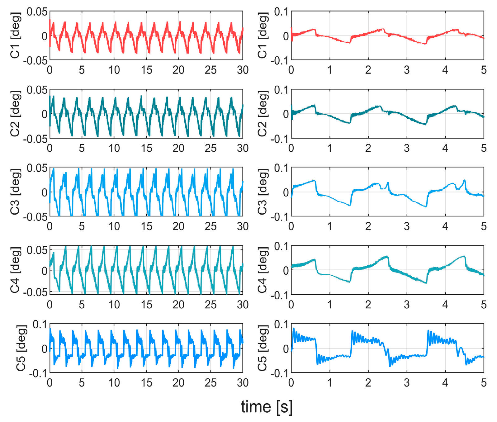 Actuators 14 00155 g009