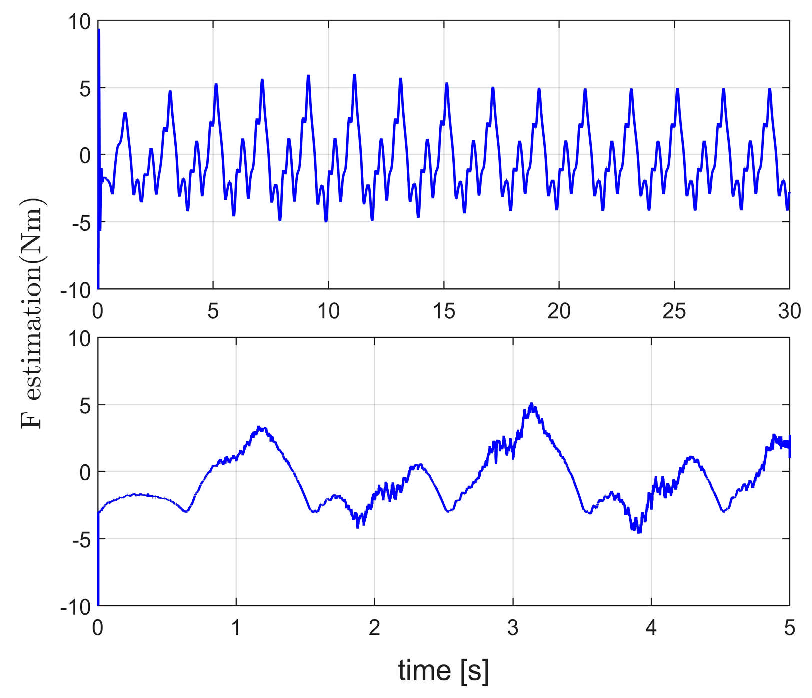 Actuators 14 00155 g015
