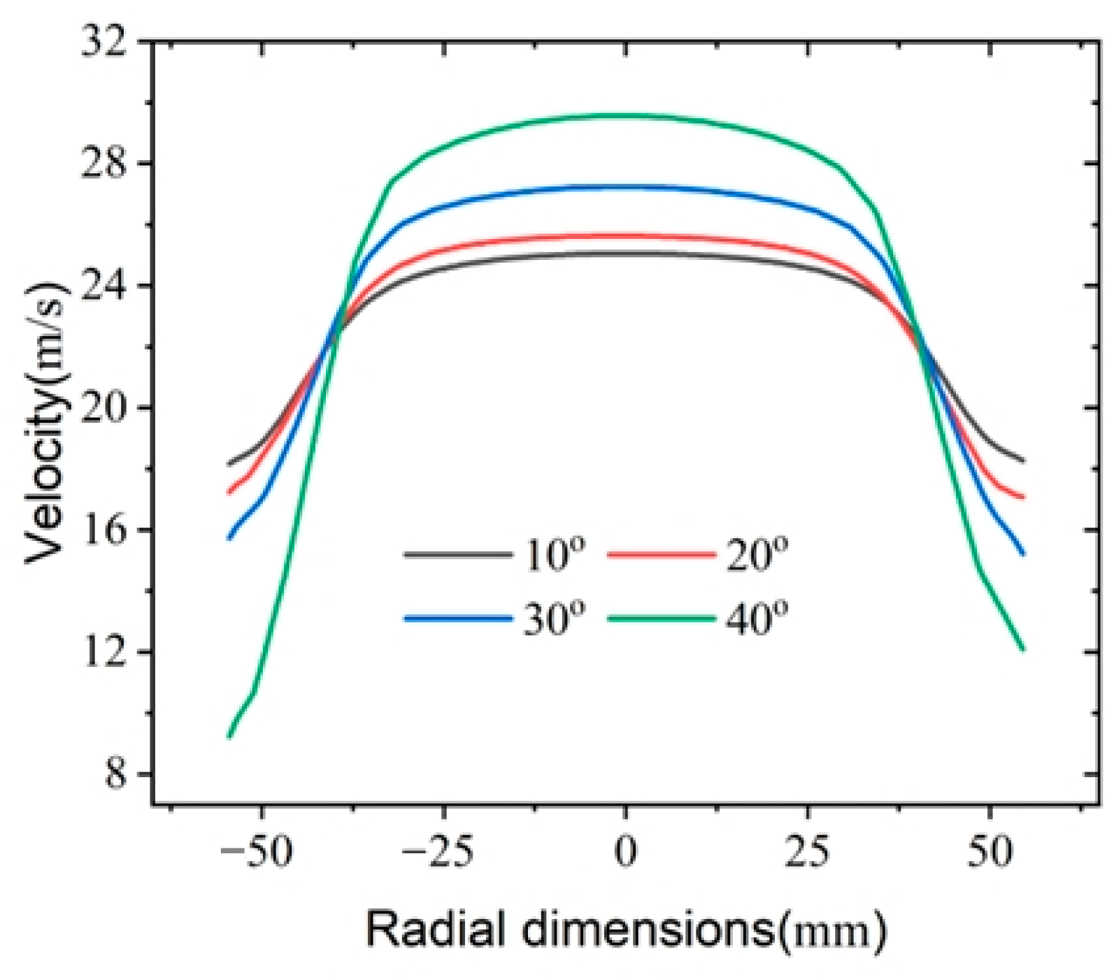 Actuators 14 00163 g013a