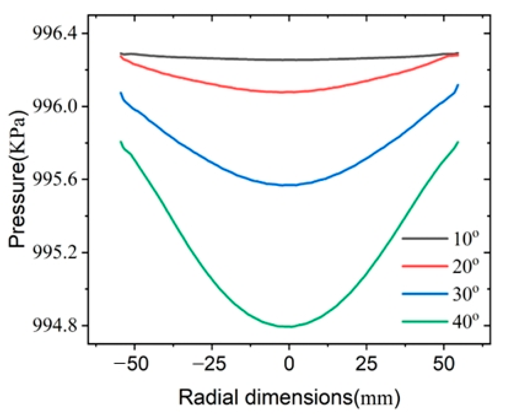 Actuators 14 00163 g013b