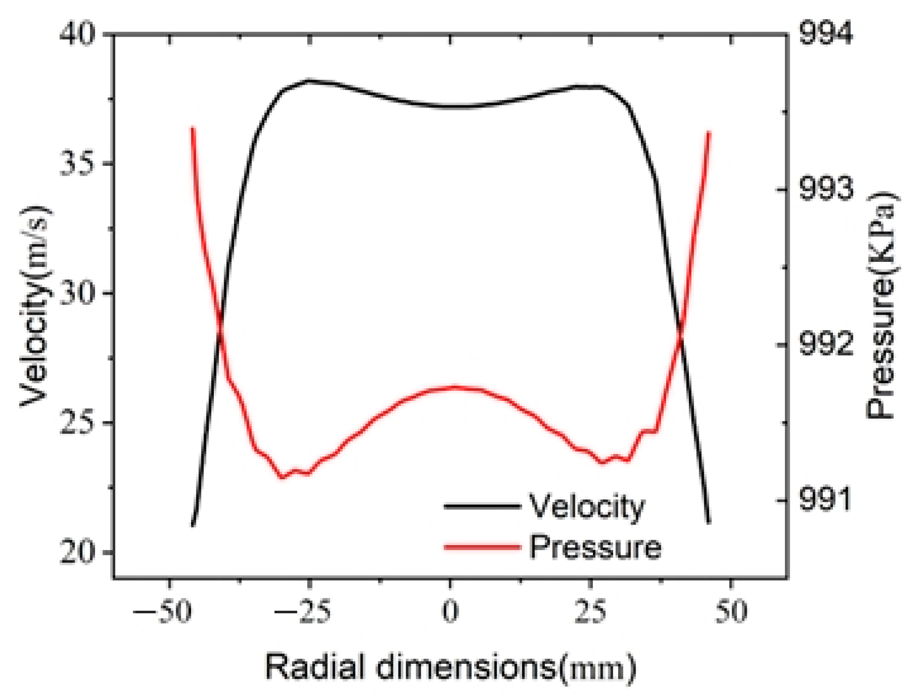Actuators 14 00163 g014