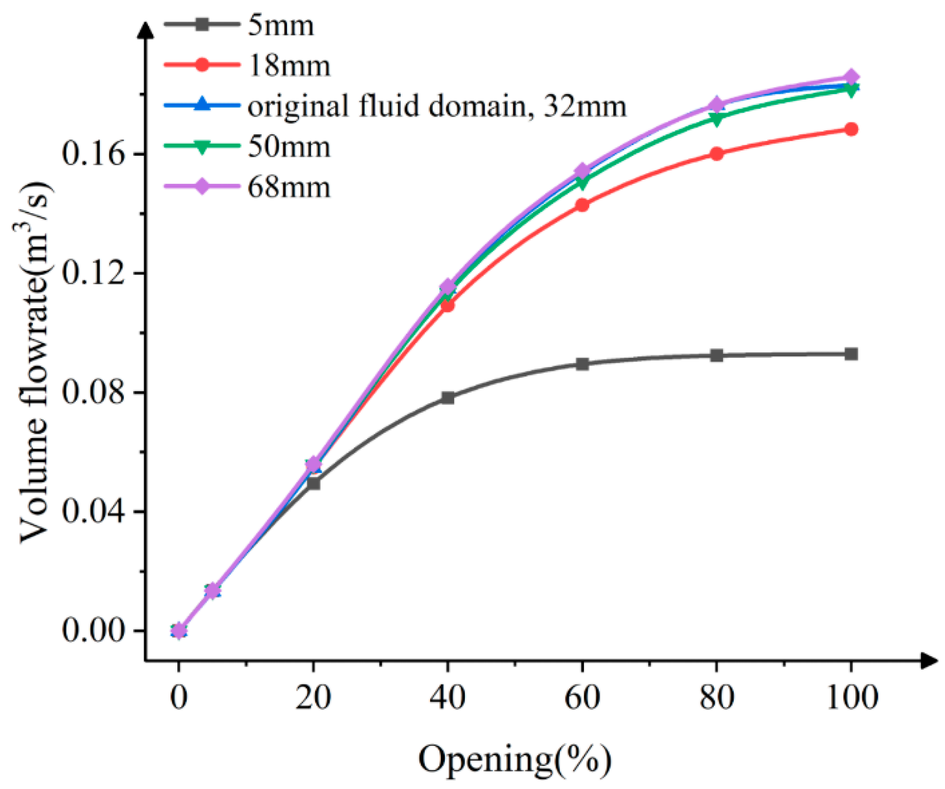 Actuators 14 00163 g017