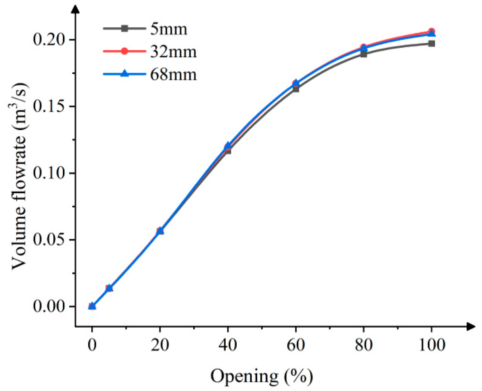 Actuators 14 00163 g021