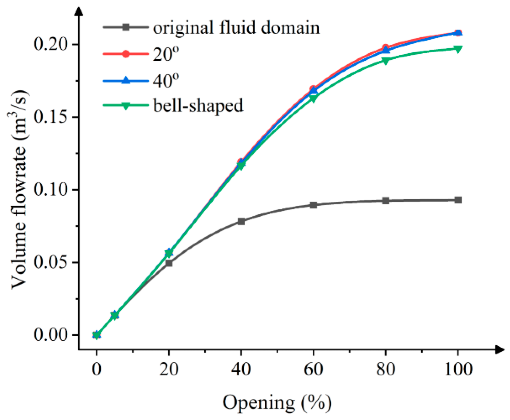 Actuators 14 00163 g022