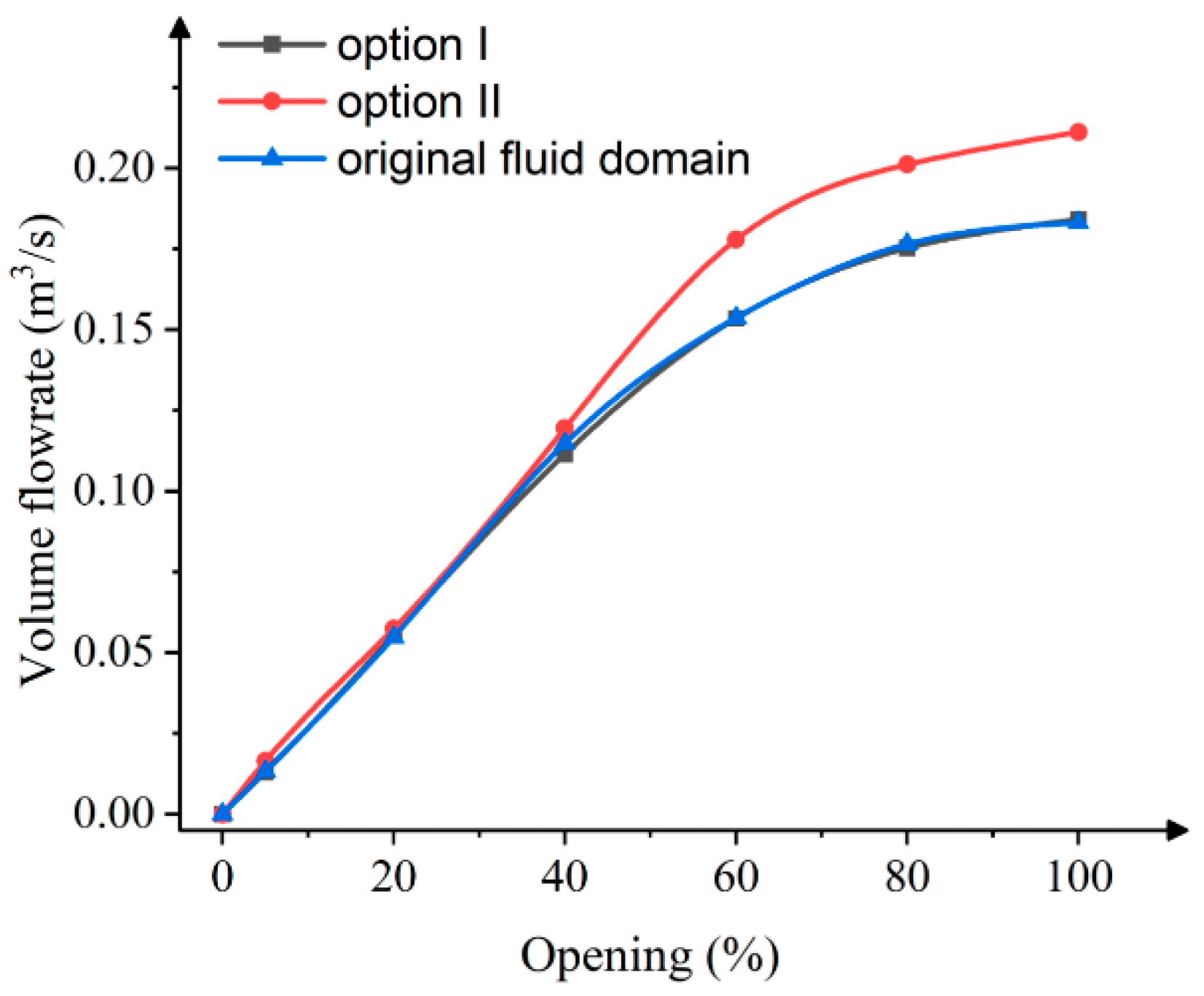 Actuators 14 00163 g025