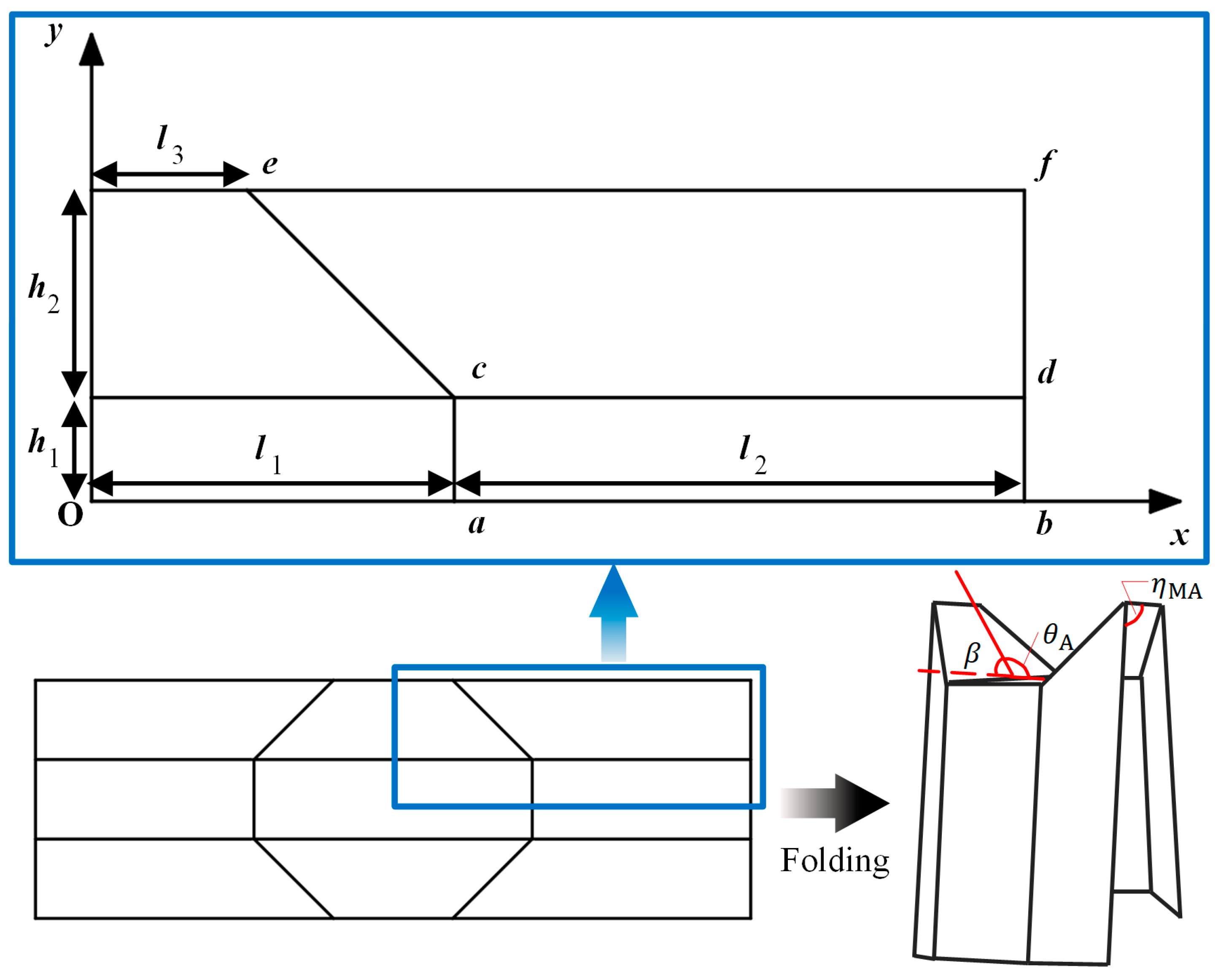 Actuators 14 00166 g003