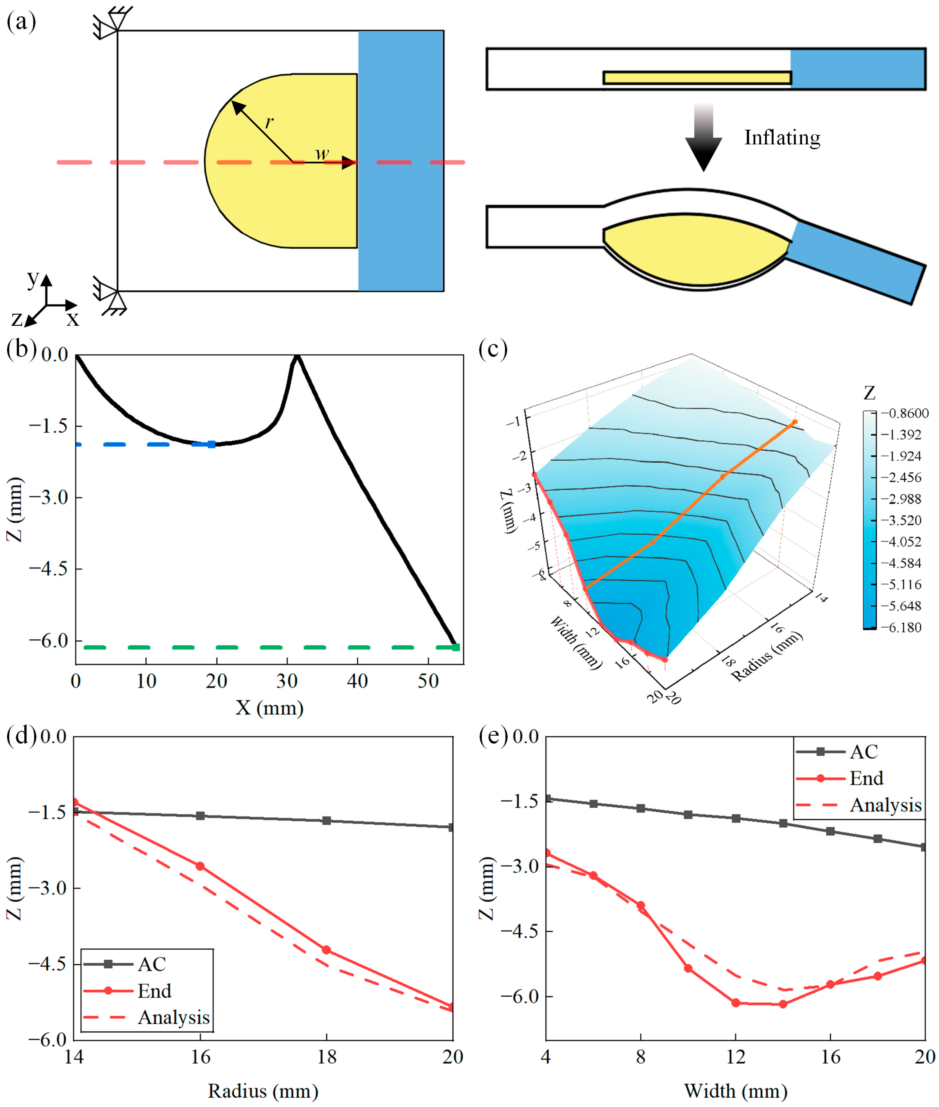 Actuators 14 00166 g004