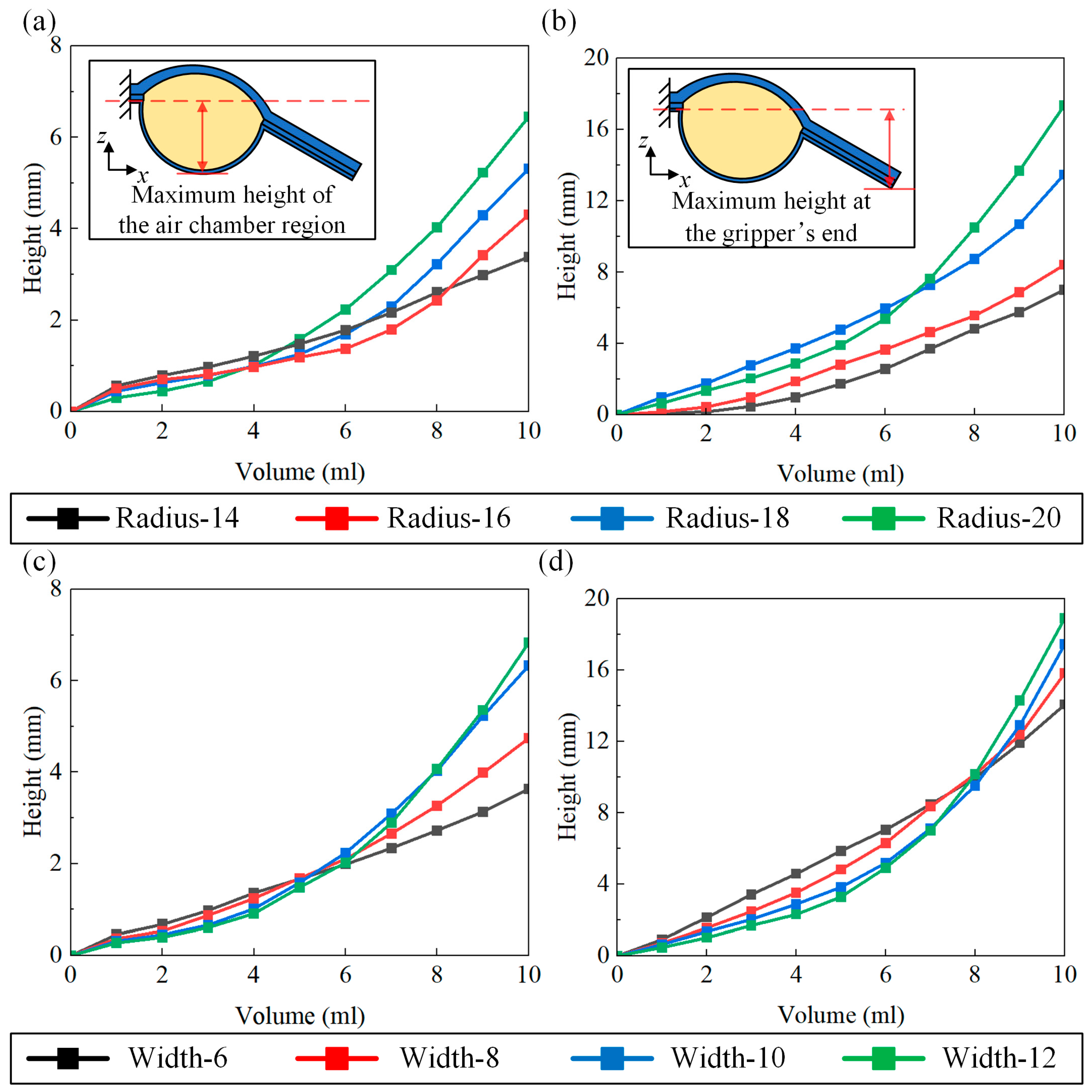 Actuators 14 00166 g006