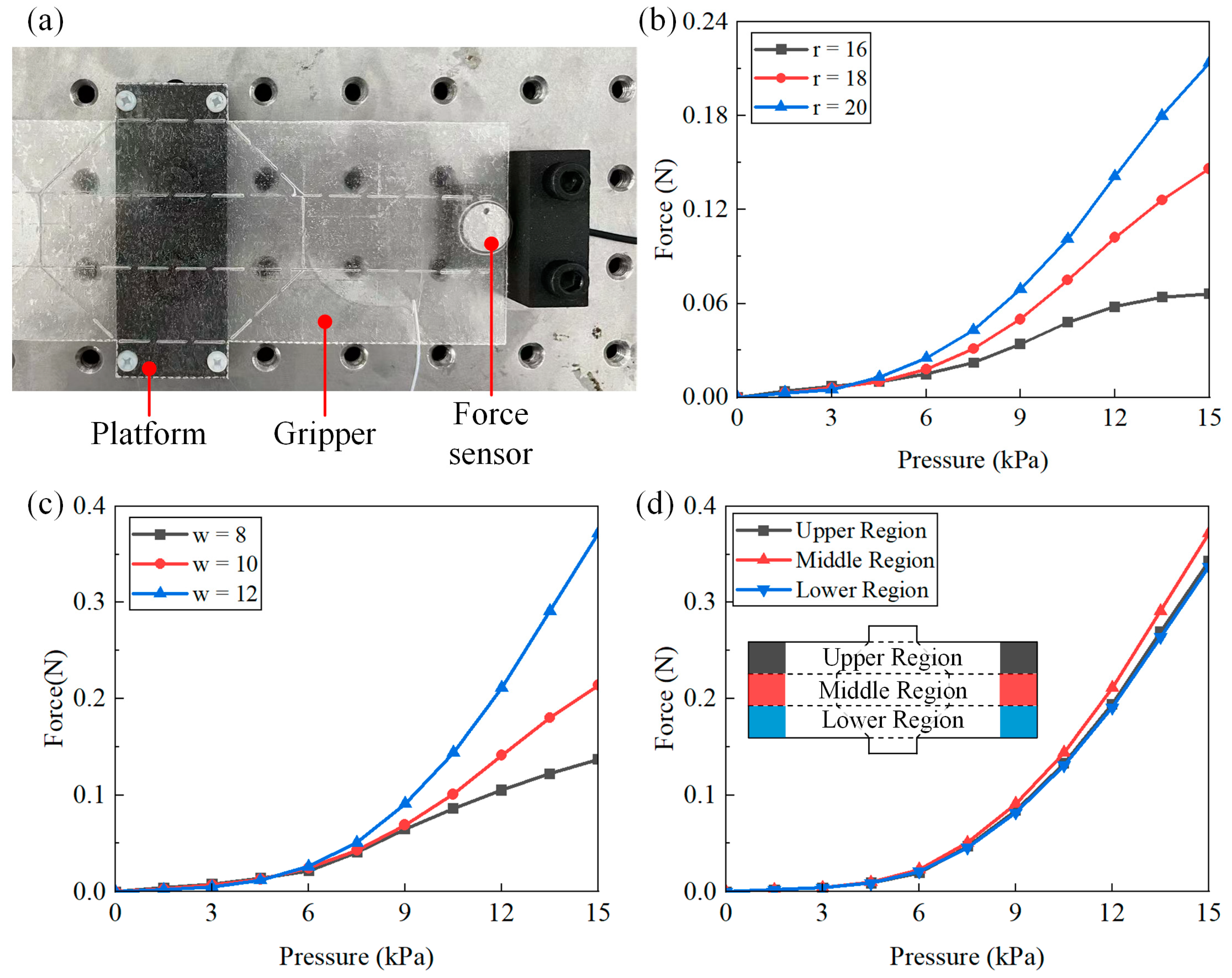 Actuators 14 00166 g007