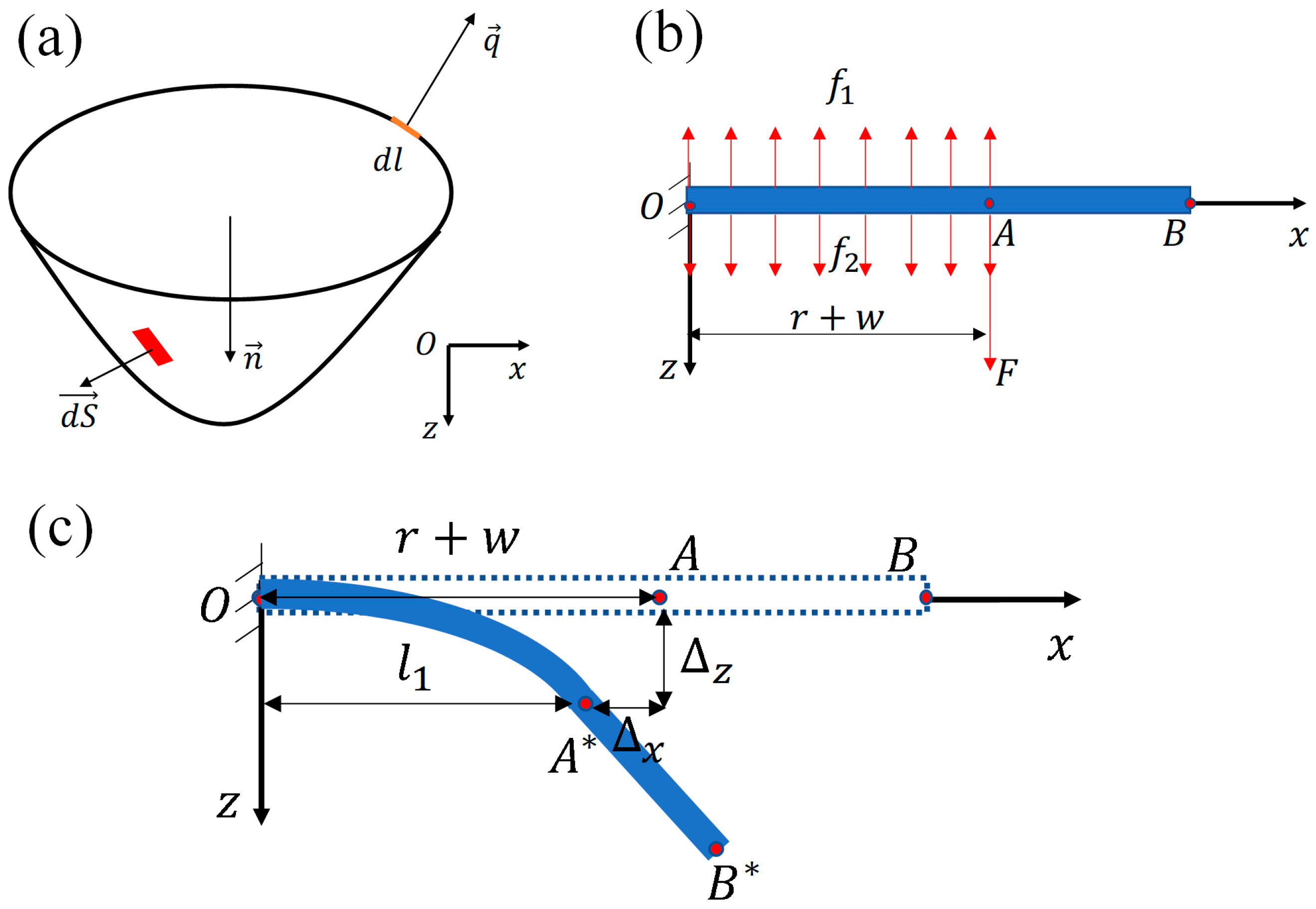 Actuators 14 00166 g0a1