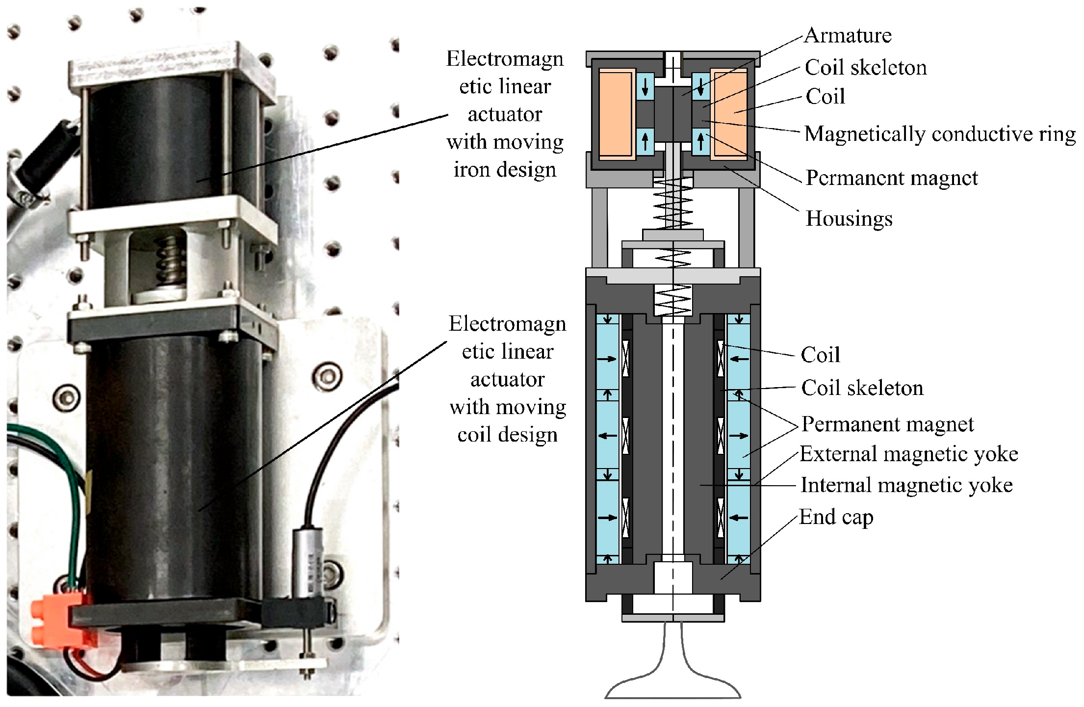 Actuators 14 00168 g001