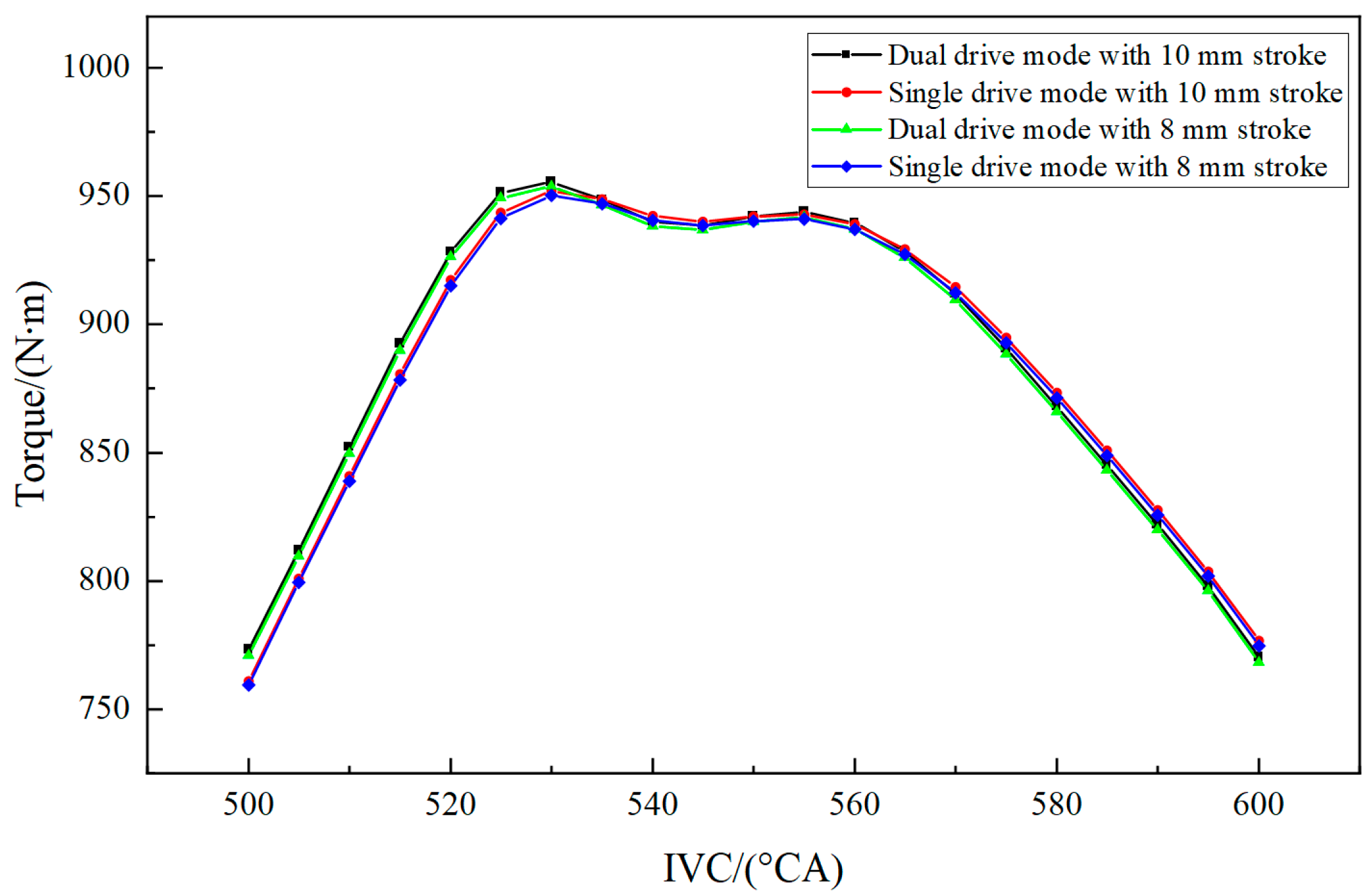 Actuators 14 00168 g006