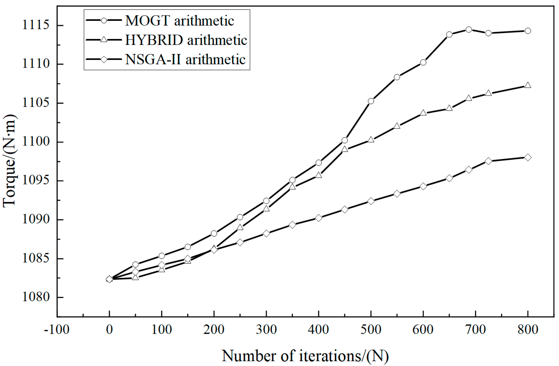 Actuators 14 00168 g008