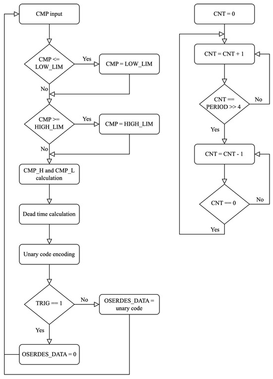 Actuators 14 00181 g0a1