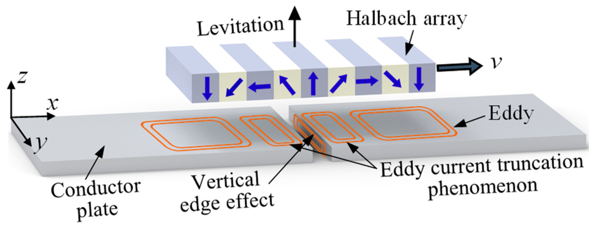 Actuators 14 00182 g001