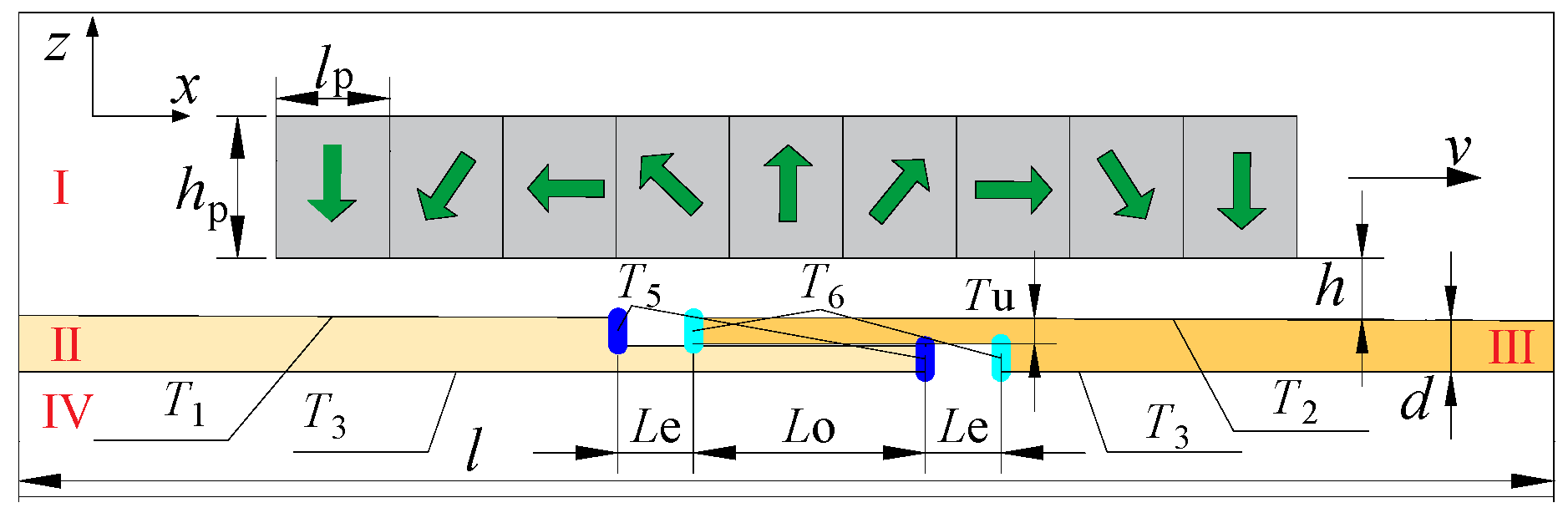 Actuators 14 00182 g005