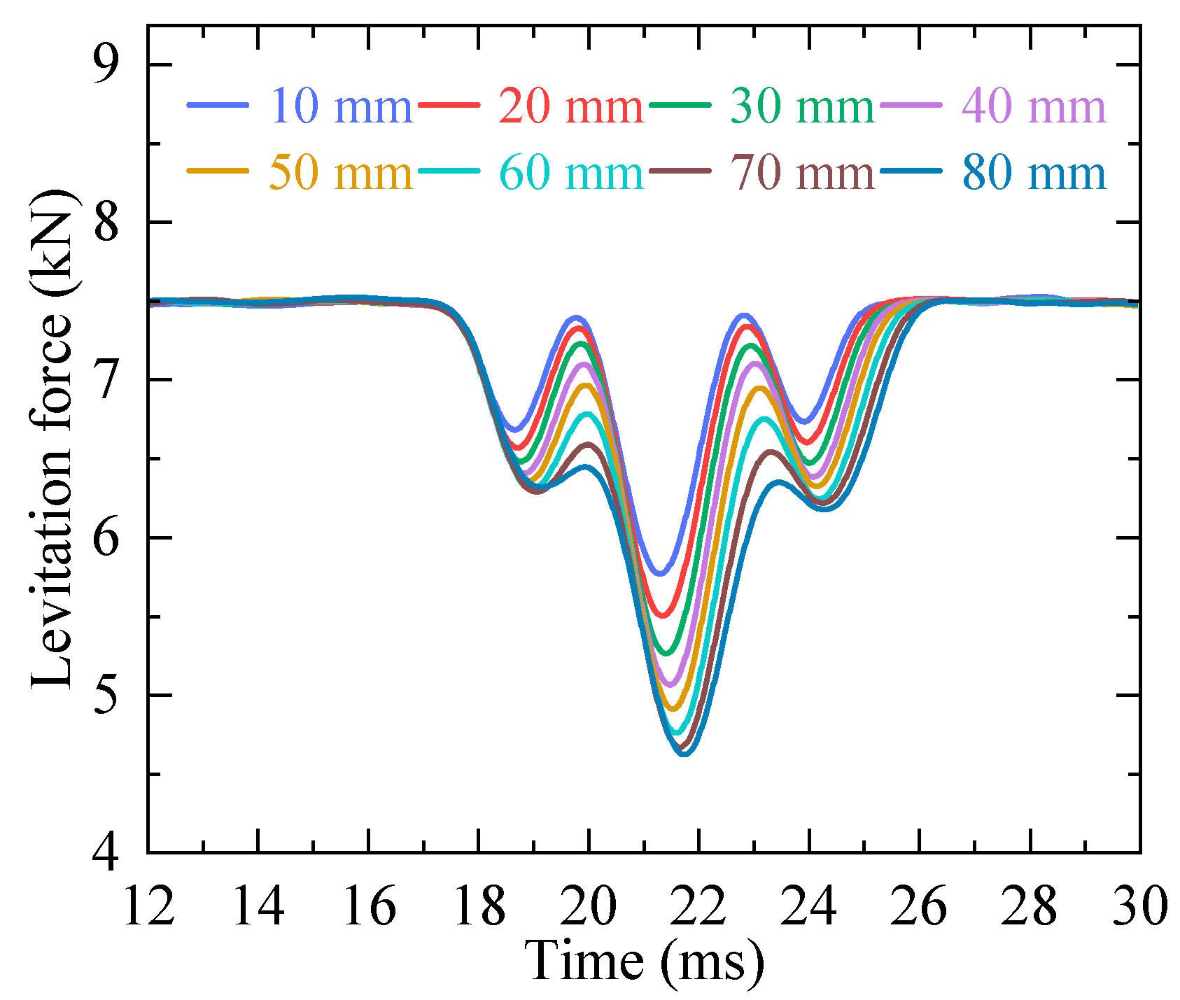 Actuators 14 00182 g006