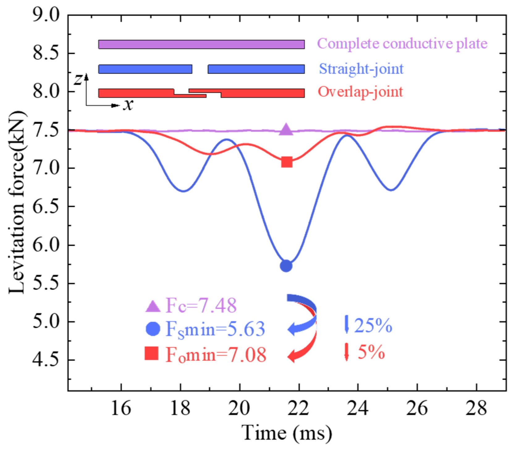 Actuators 14 00182 g008