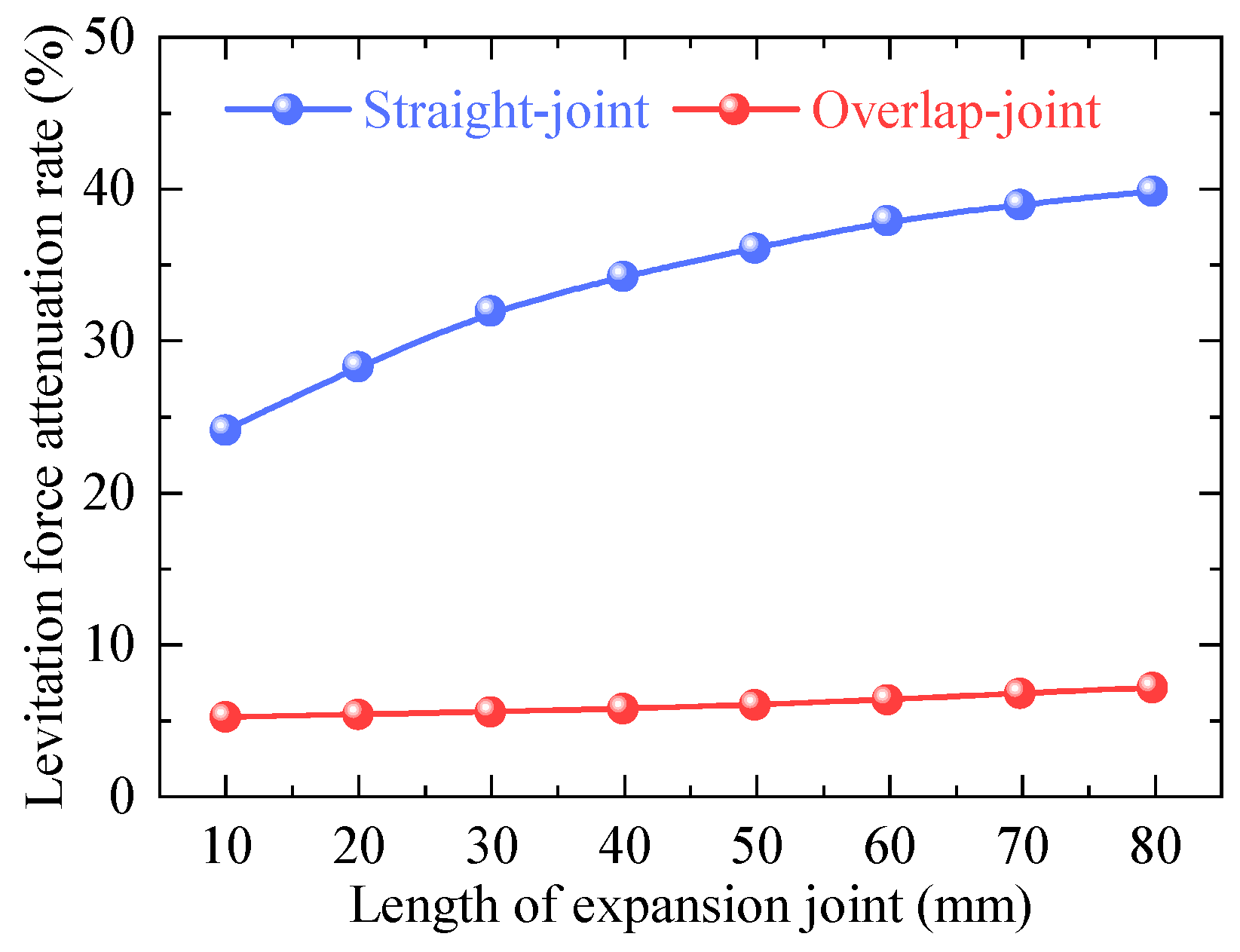 Actuators 14 00182 g009
