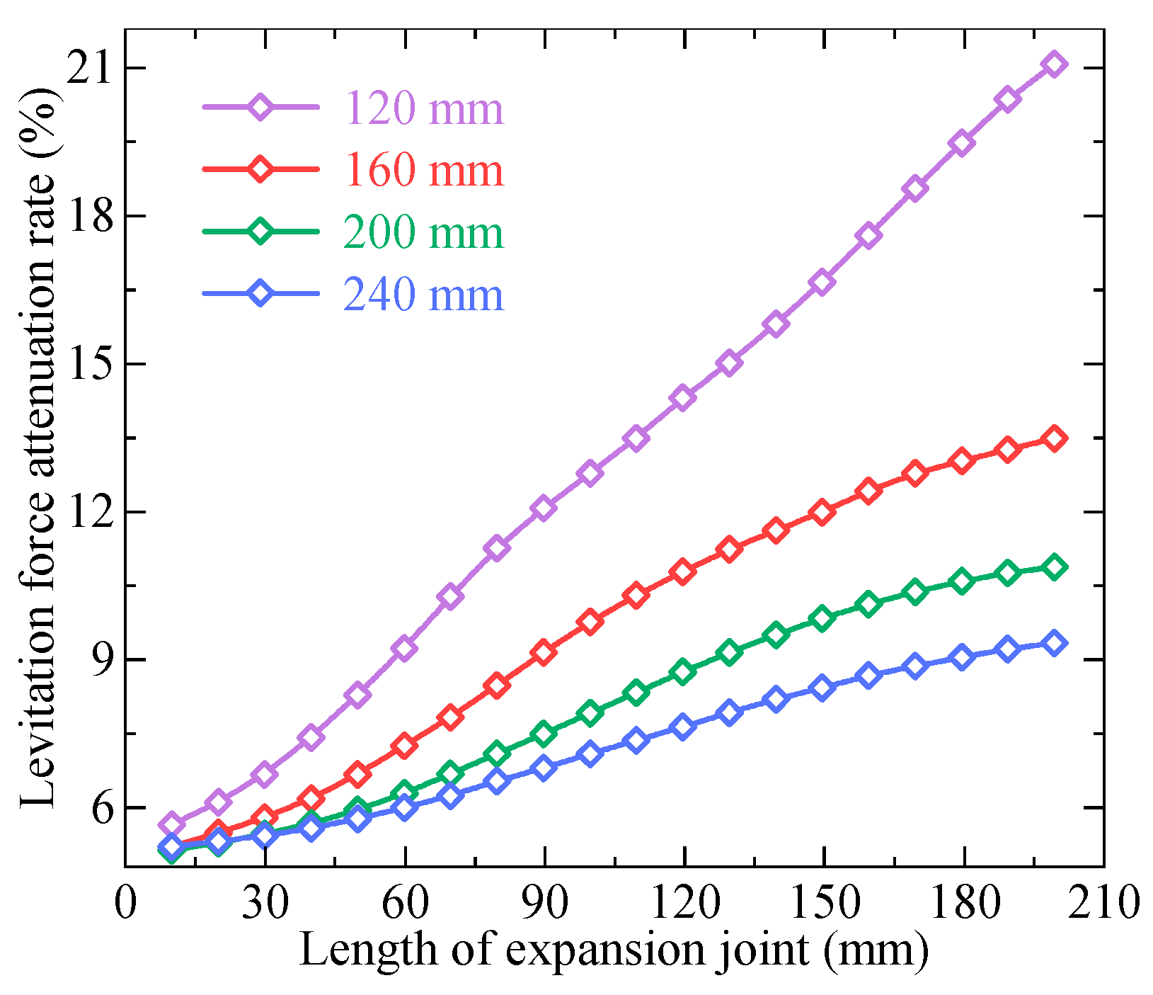 Actuators 14 00182 g011