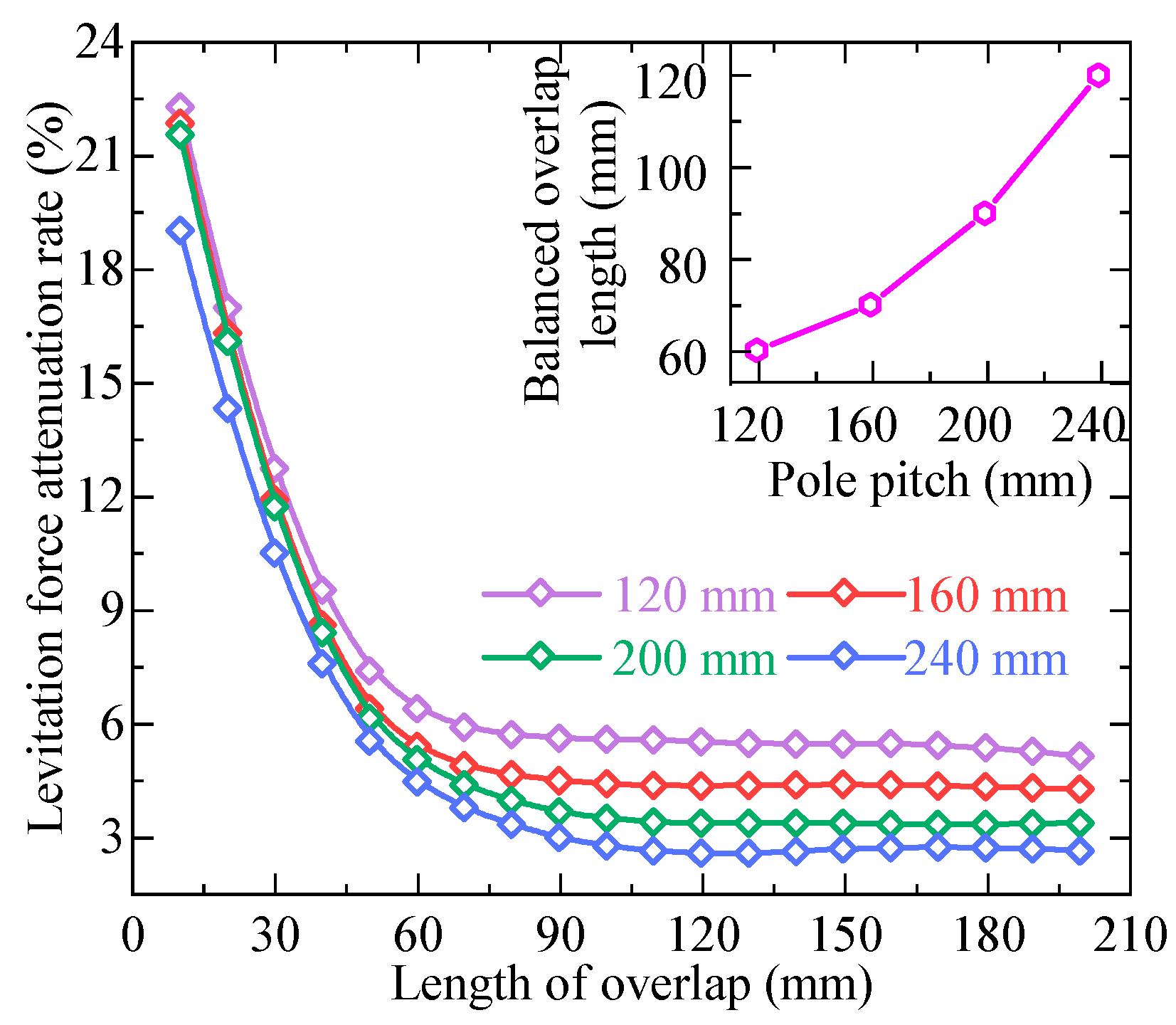 Actuators 14 00182 g012