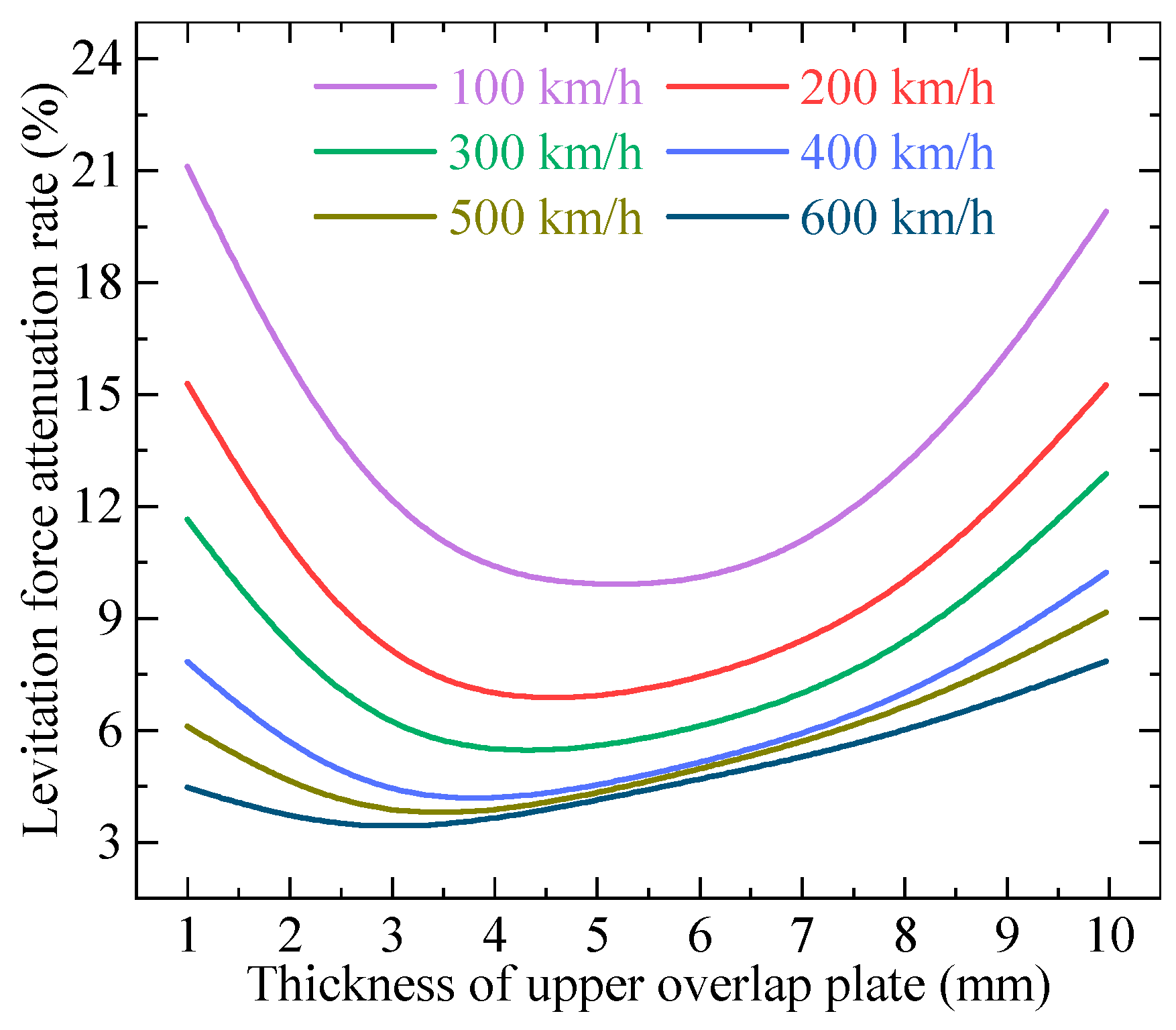 Actuators 14 00182 g013