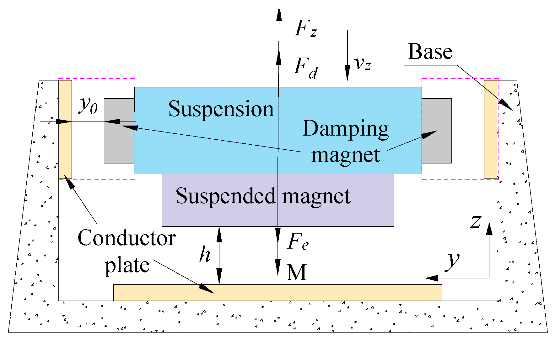 Actuators 14 00182 g014