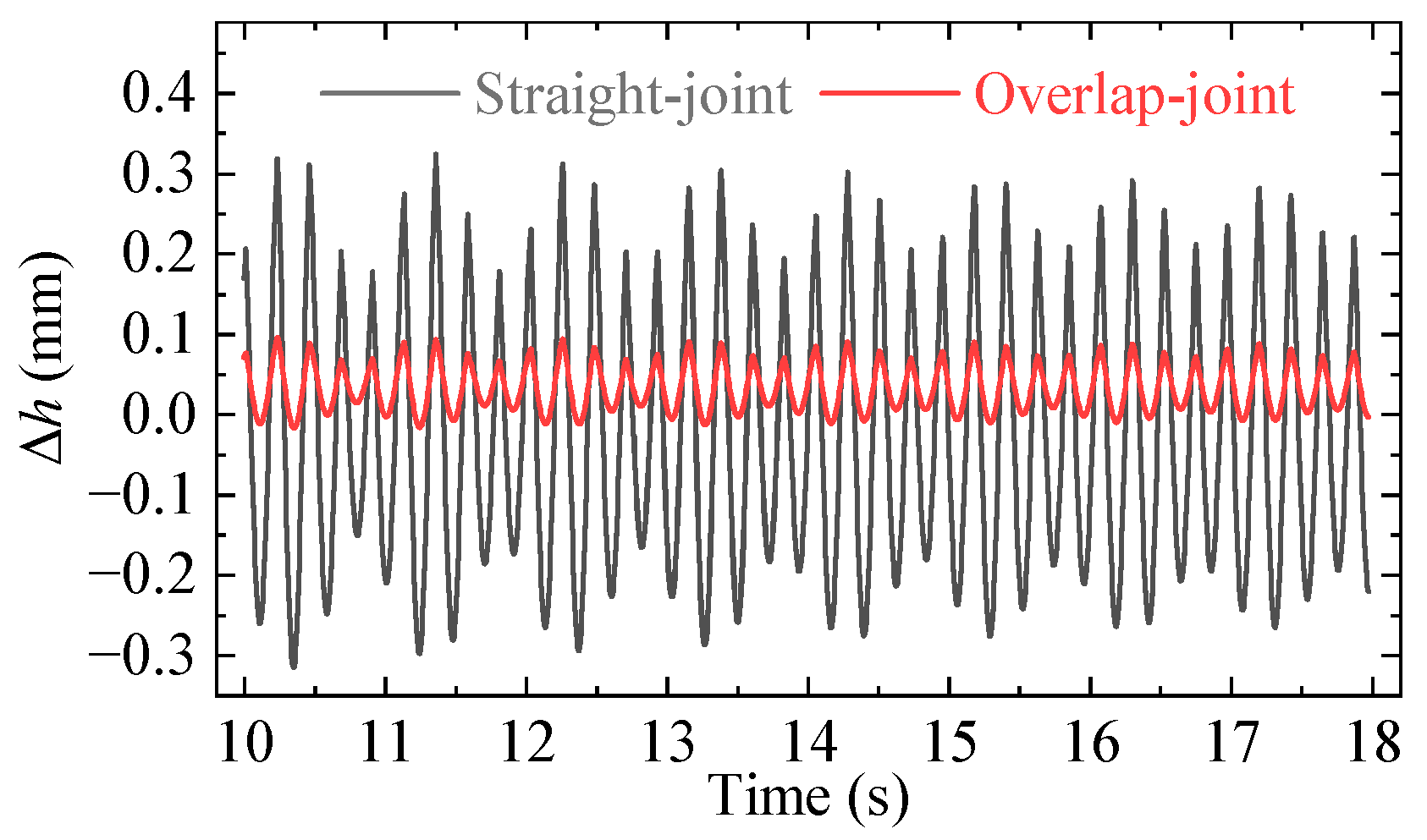 Actuators 14 00182 g016