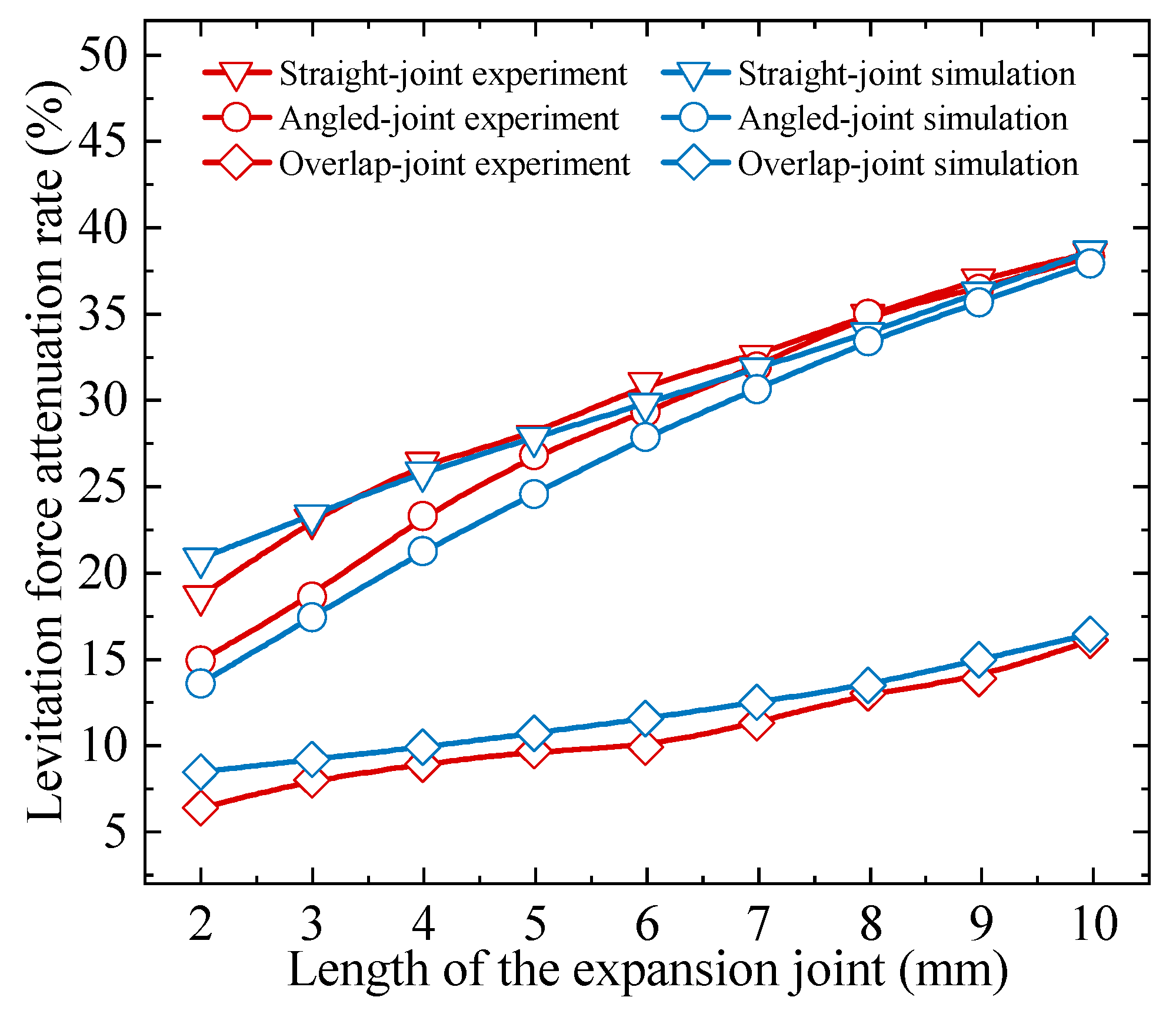 Actuators 14 00182 g022