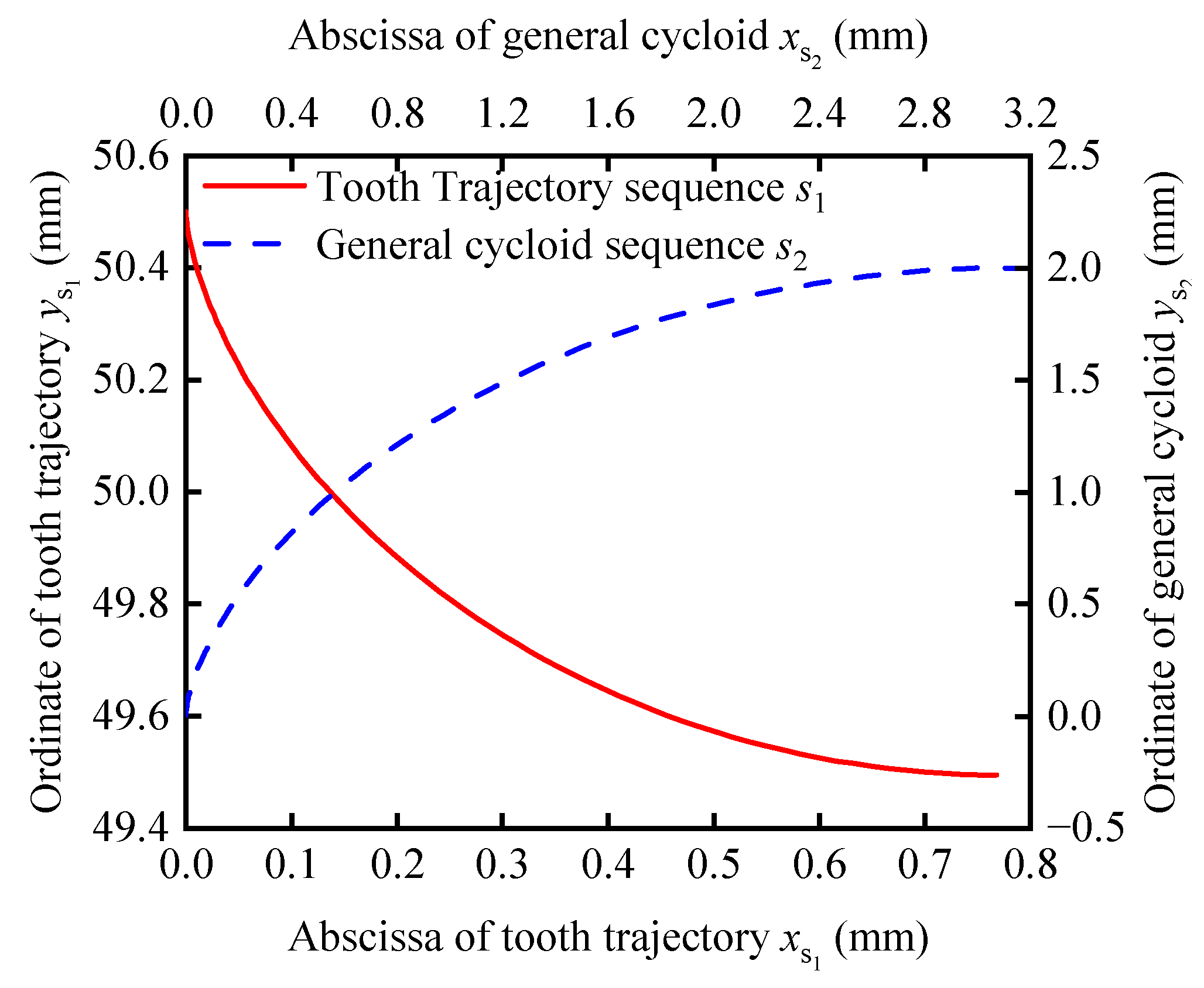Actuators 14 00187 g002