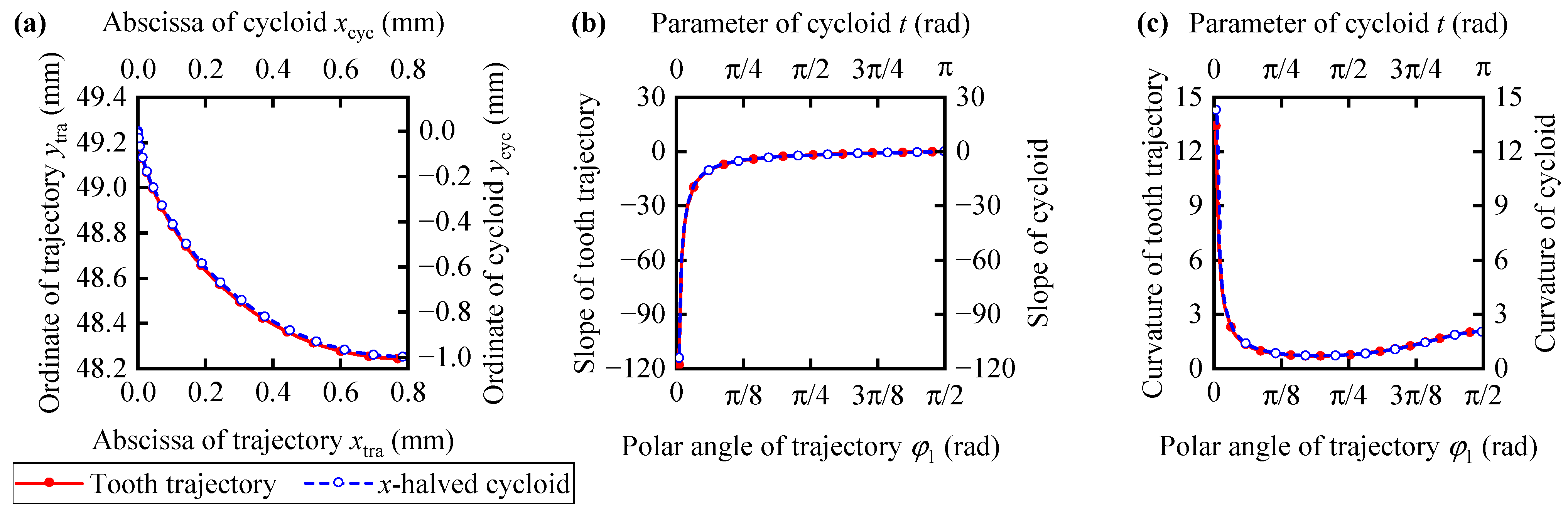 Actuators 14 00187 g003