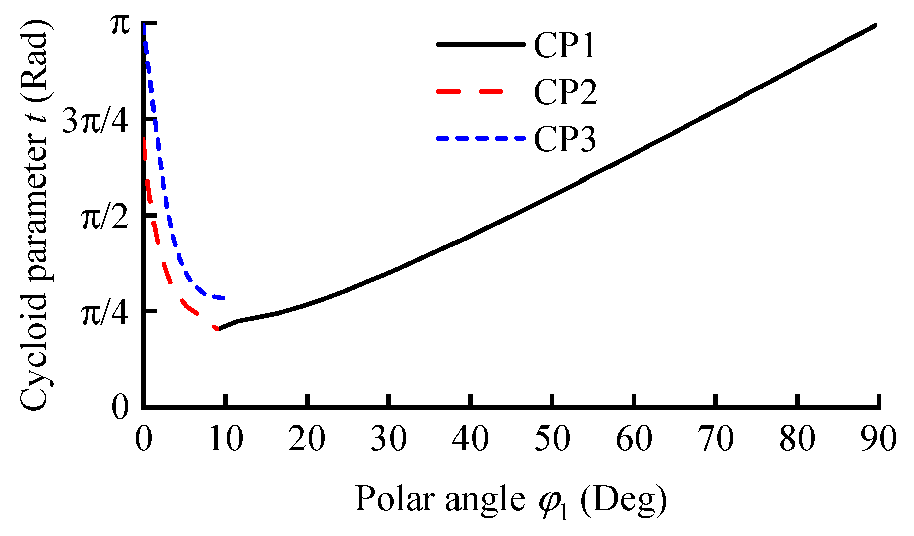 Actuators 14 00187 g005