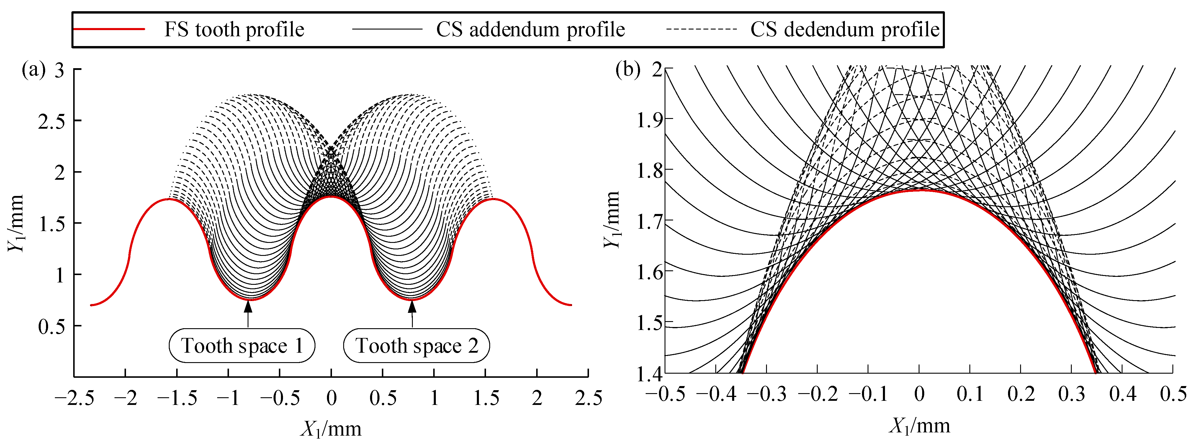 Actuators 14 00187 g006