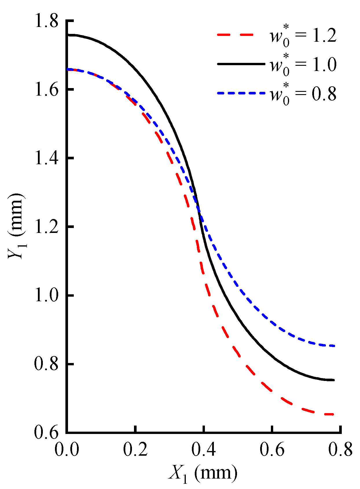 Actuators 14 00187 g009