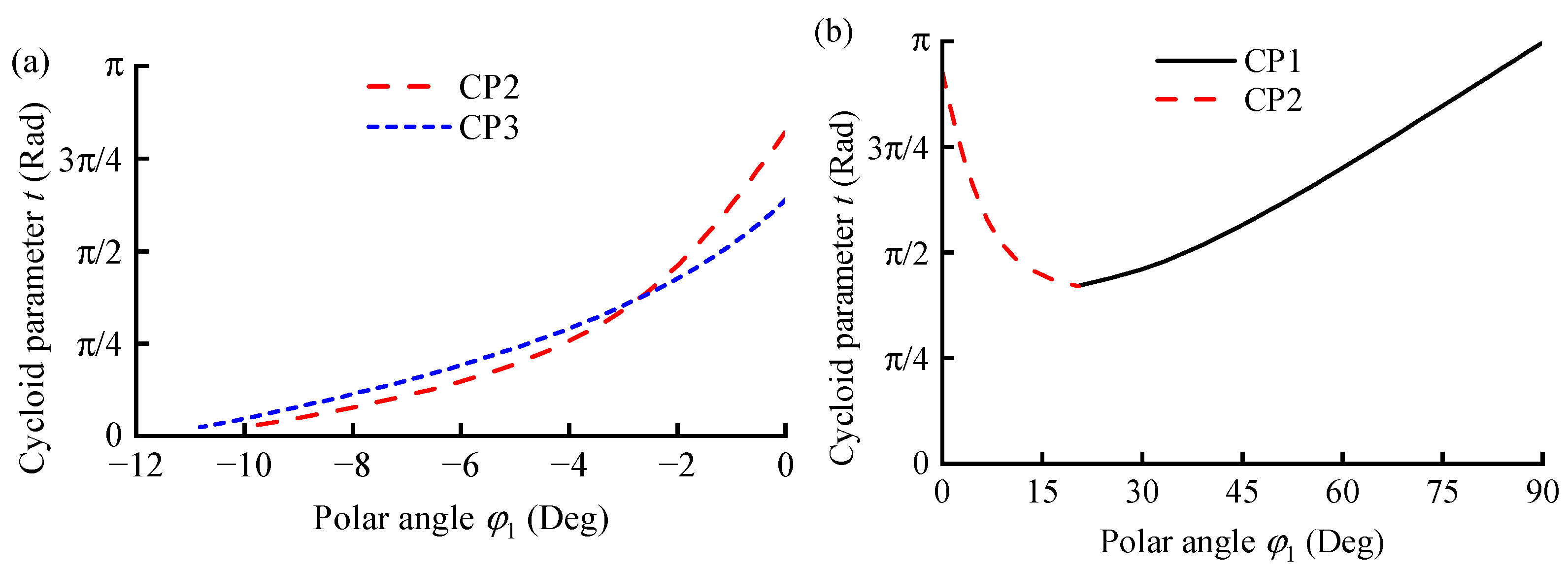 Actuators 14 00187 g010
