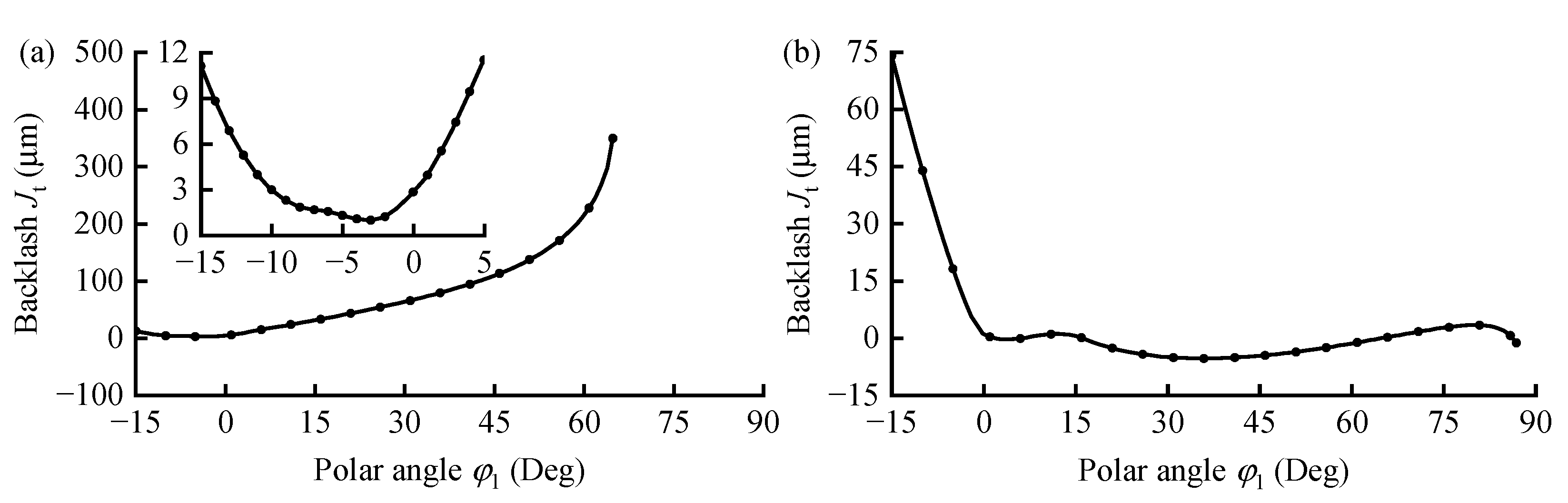 Actuators 14 00187 g013