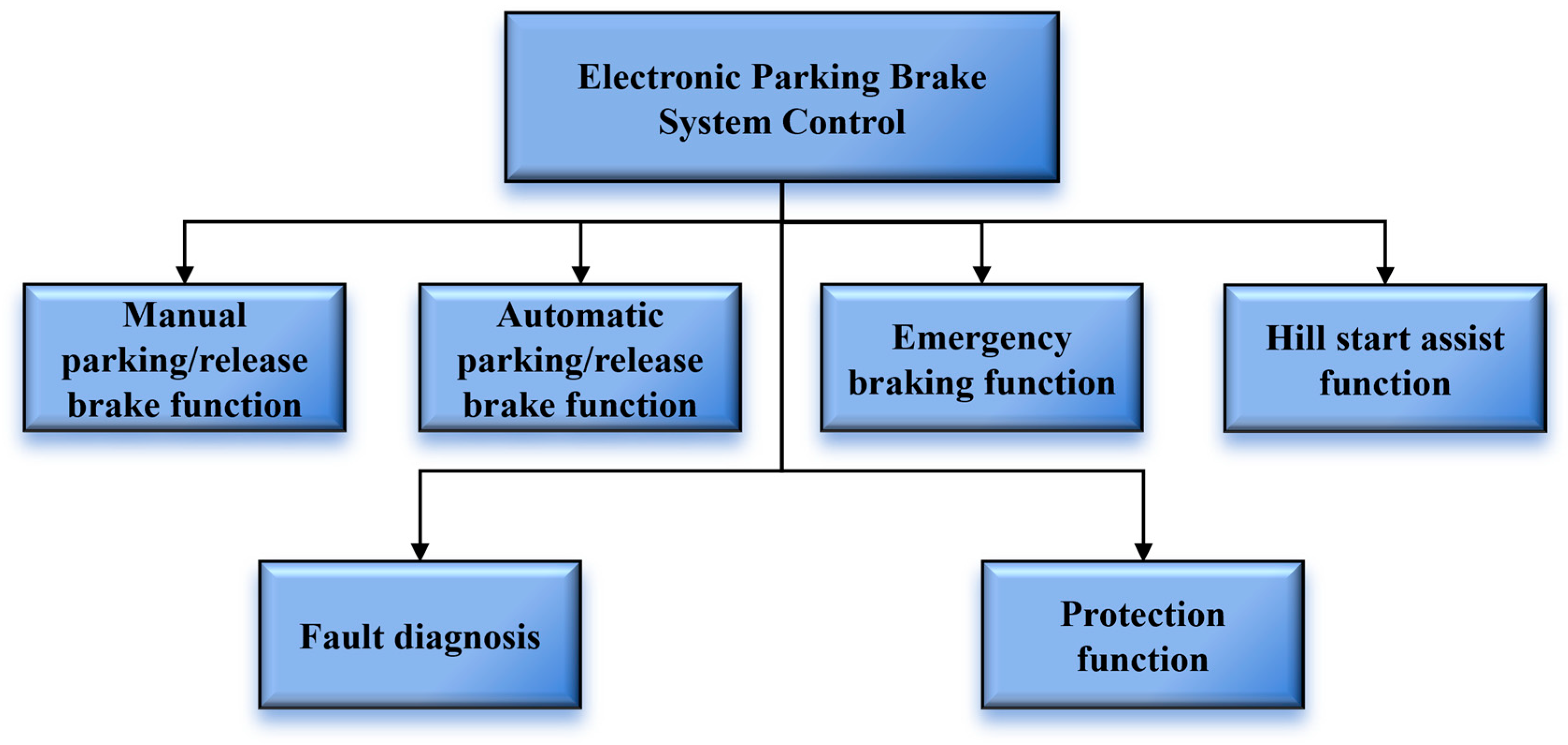 Actuators 14 00195 g003
