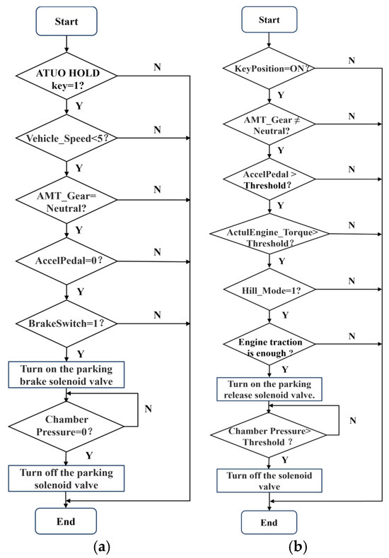 Actuators 14 00195 g004