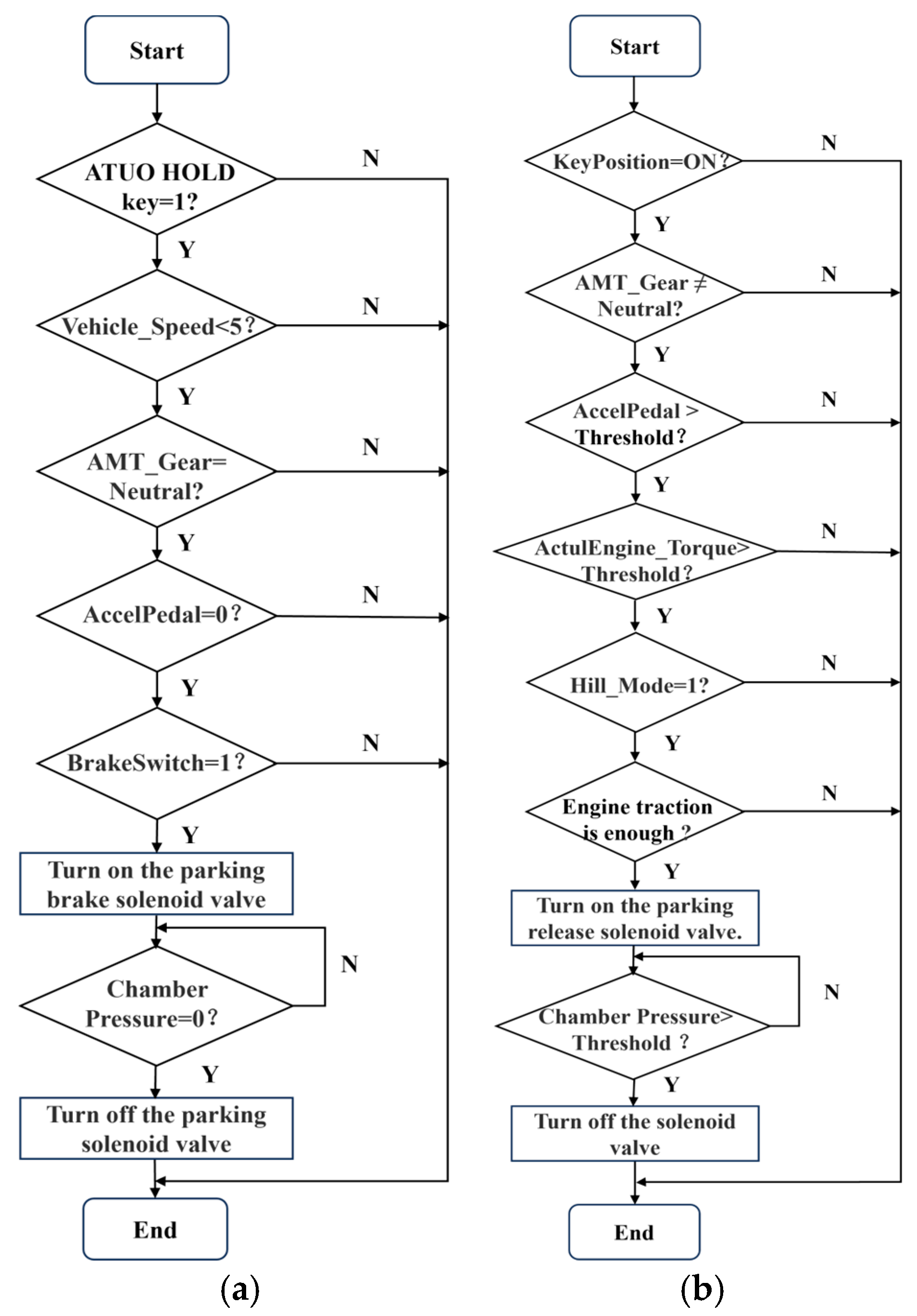 Actuators 14 00195 g004