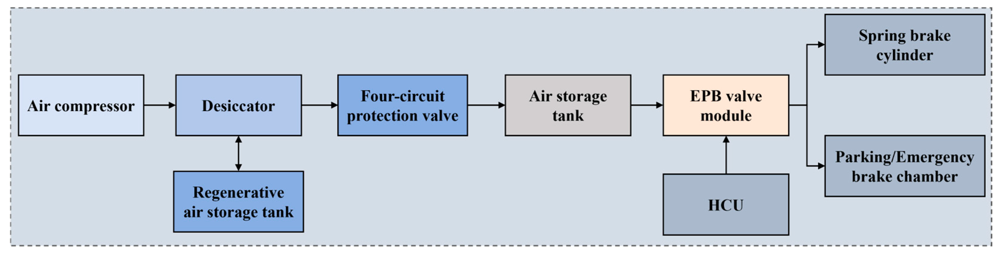 Actuators 14 00195 g005