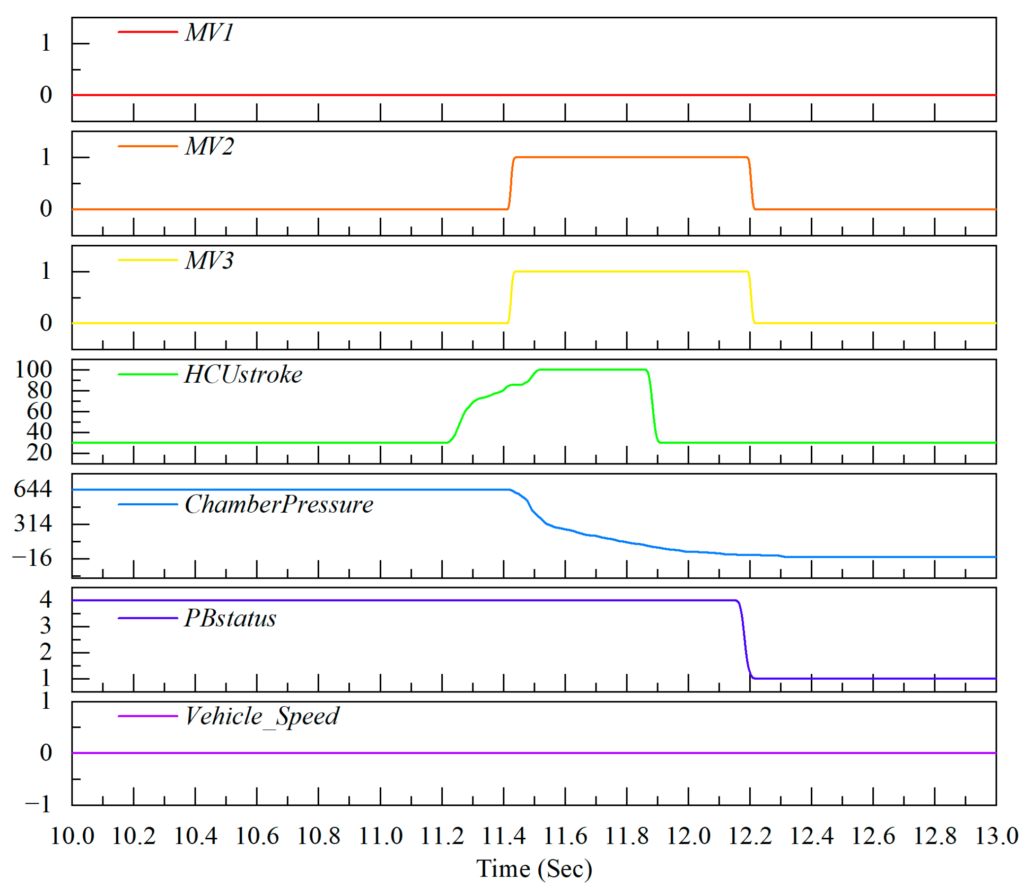 Actuators 14 00195 g007