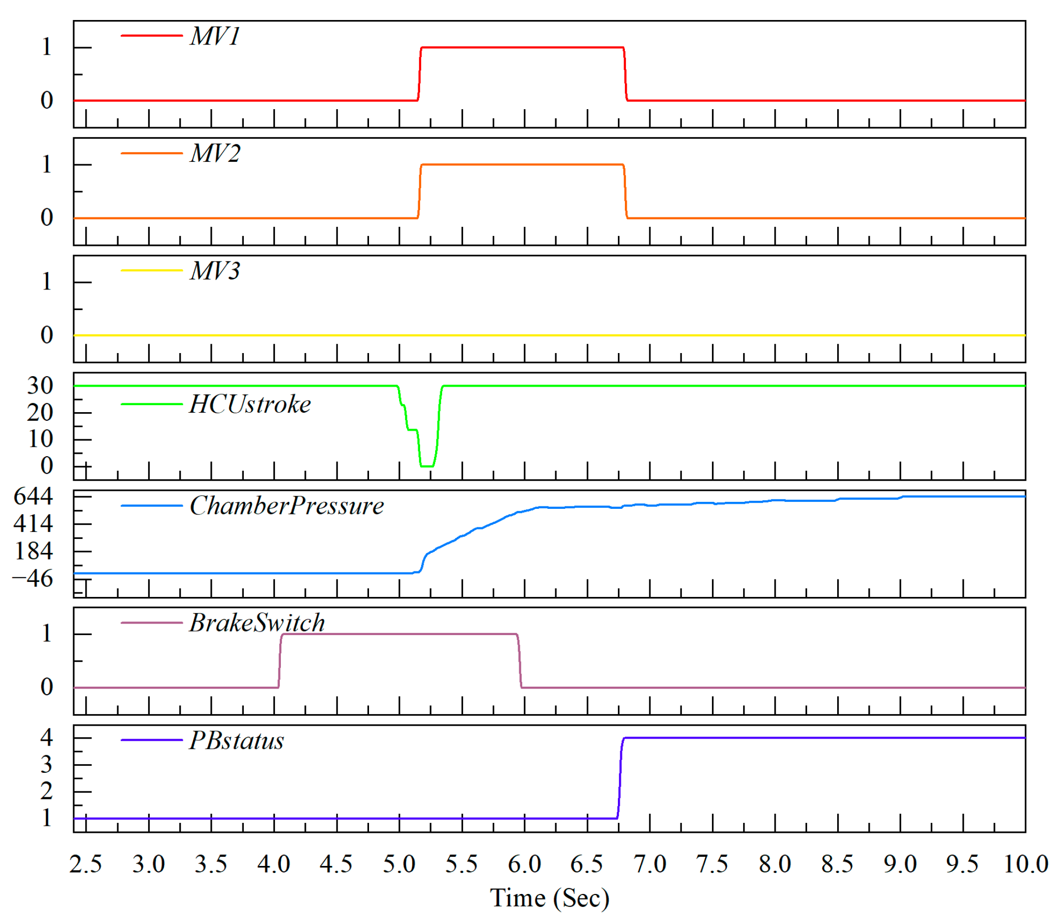 Actuators 14 00195 g008
