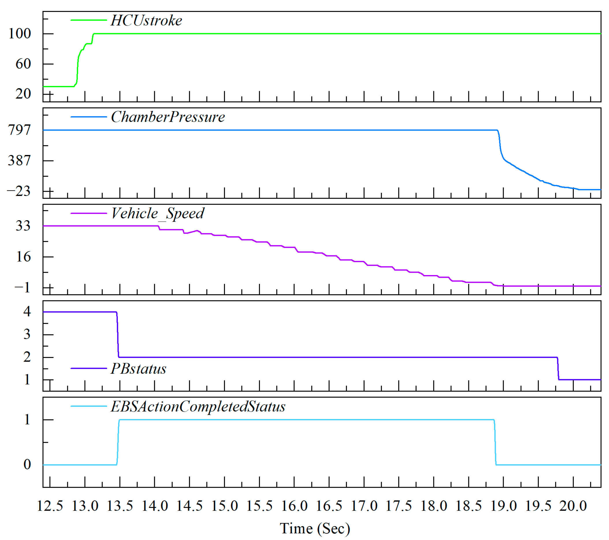 Actuators 14 00195 g009