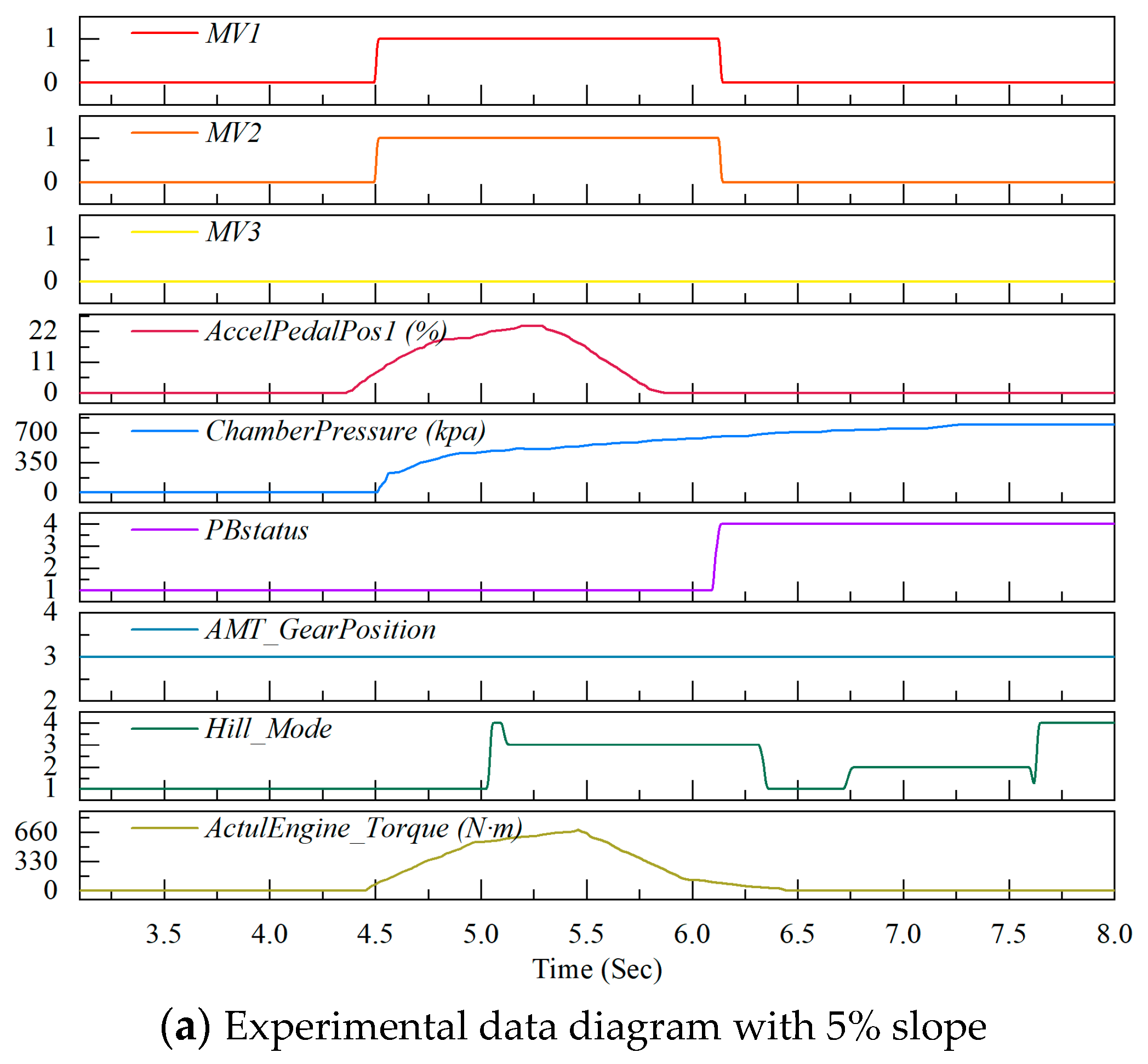 Actuators 14 00195 g010a