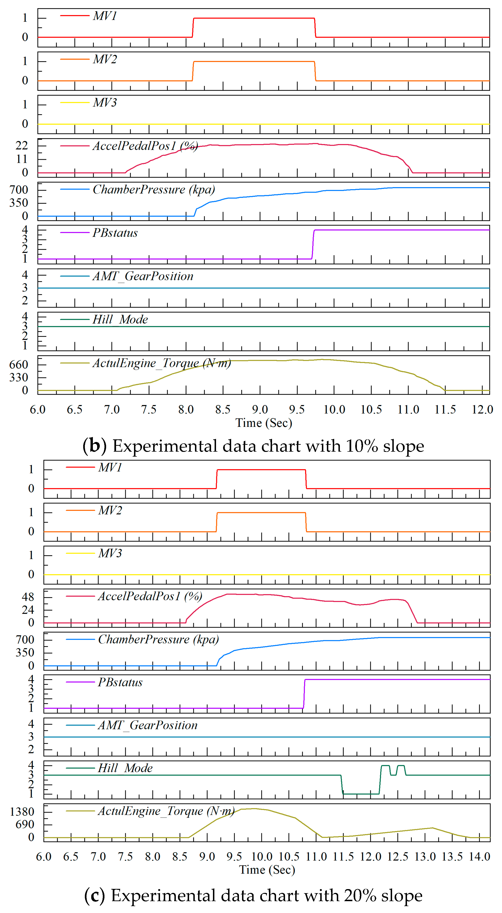Actuators 14 00195 g010b