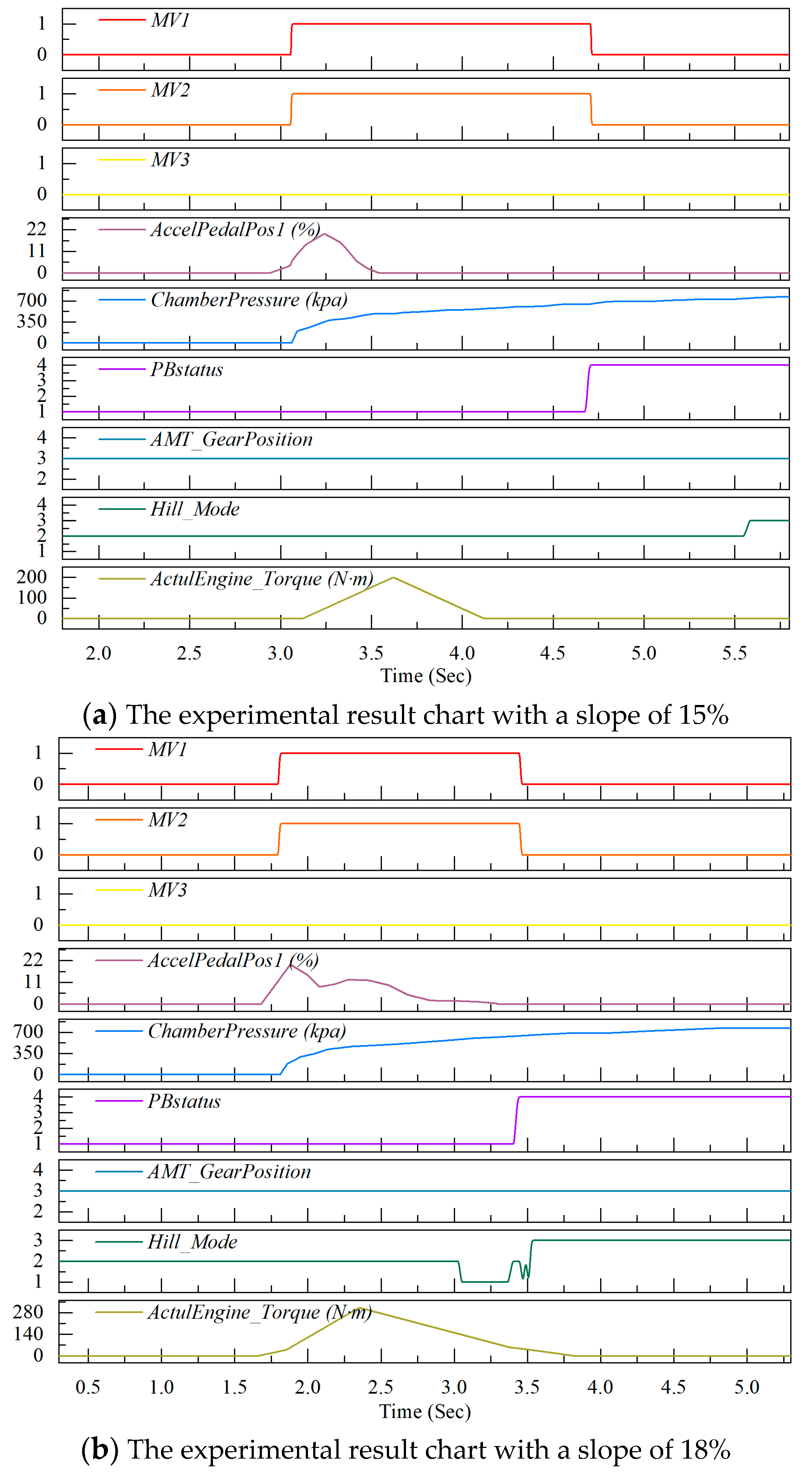Actuators 14 00195 g011